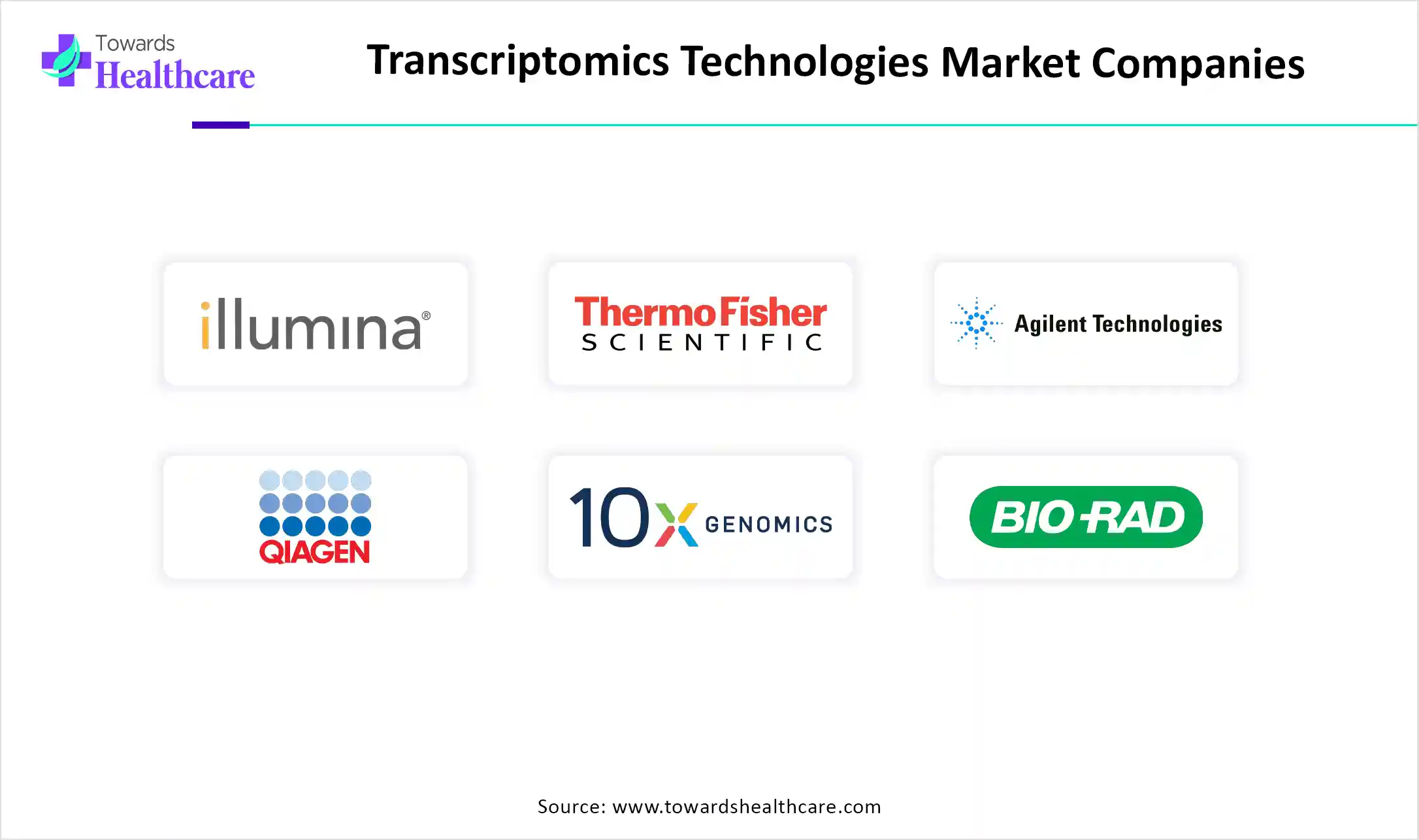 Transcriptomics Technologies Market Companies Transcriptomics Technologies Market Companies