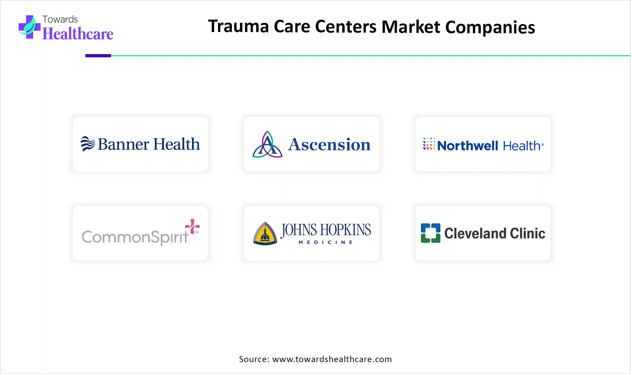Trauma Care Centers Market Companies Trauma Care Centers Market Key Players