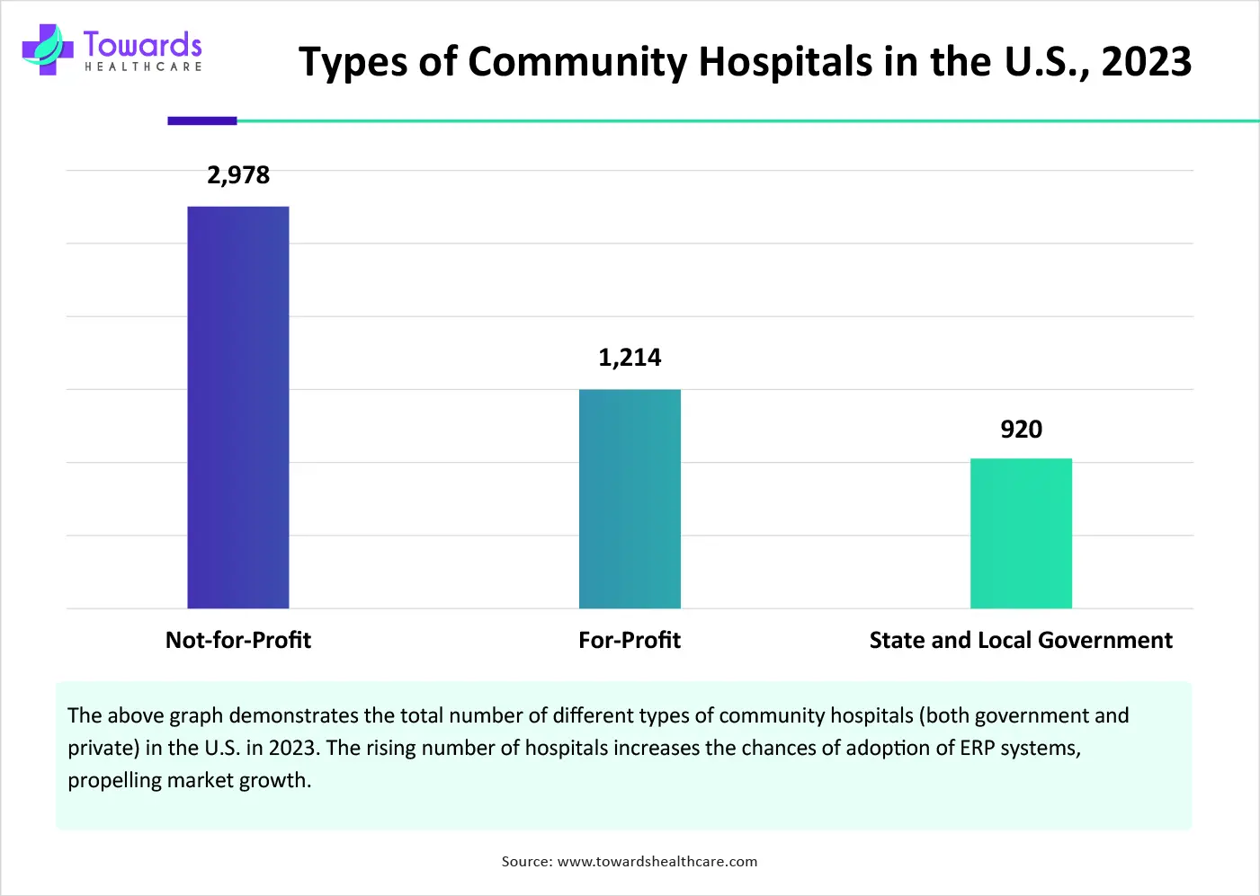 Types of Community Hospitals in the U.S., 2023 Types of Community Hospitals in the U.S., 2023