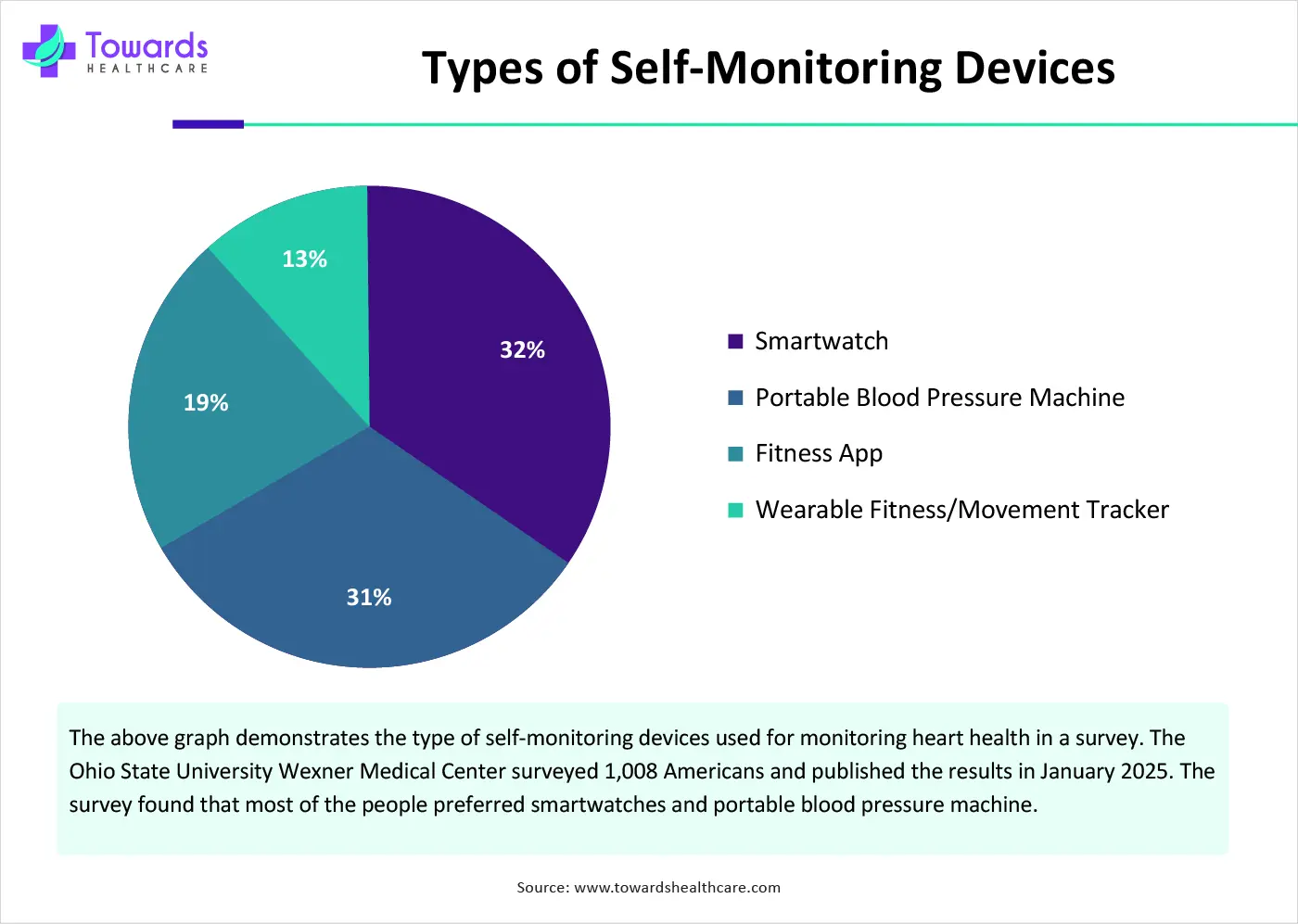 Types of Self-Monitoring Devices Types of Self-Monitoring Devices