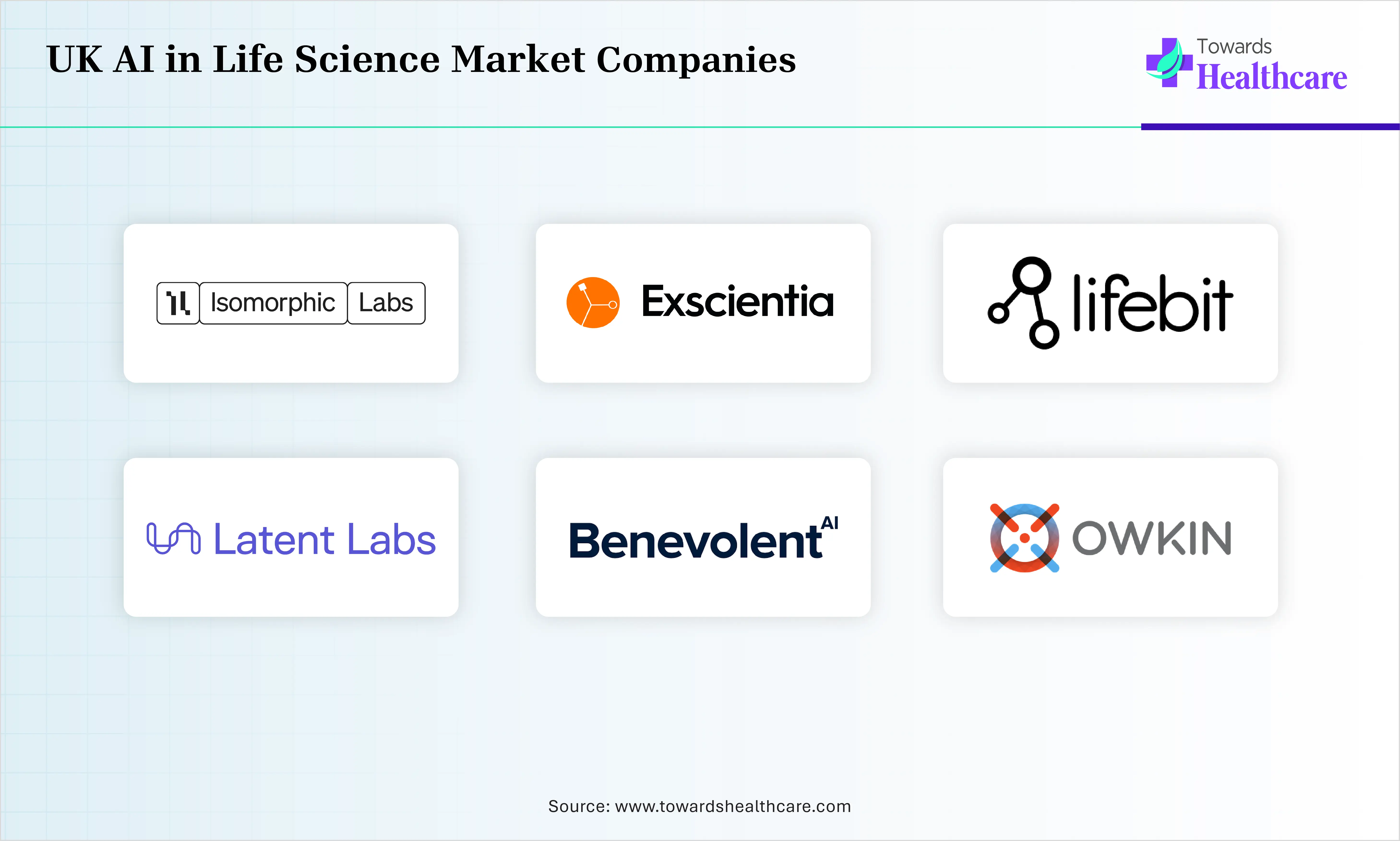 UK AI in Life Science Market Top Companies UK AI in Life Science Market Companies are Isomorphic Labs, Lifebit, Exscientia, Latent Labs, BenevolentAI, Owkin, Healx, Optibrium, Causaly, CHARM Therapeutics