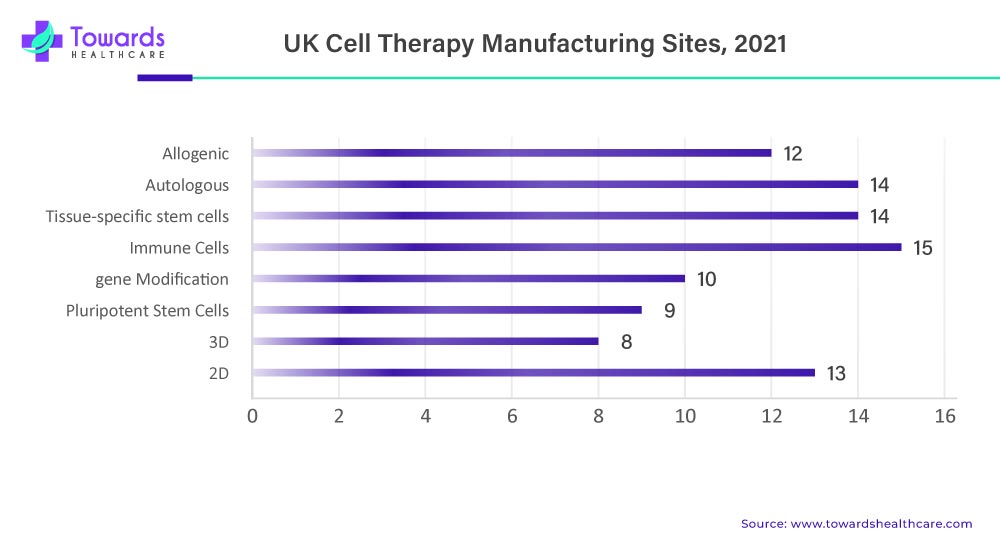 UK Cell Therapy Manufacturing Sites 2021 UK Cell Therapy Manufacturing Sites 2021