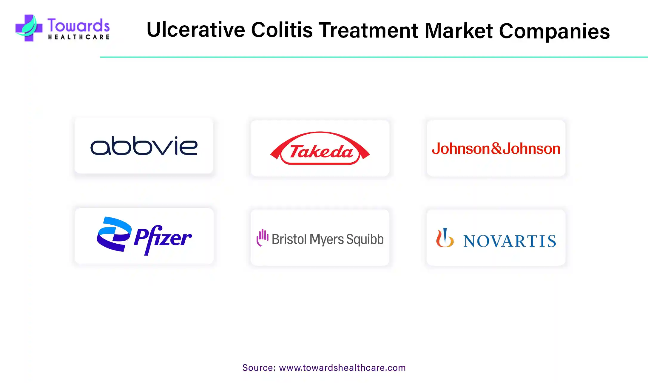 Ulcerative Colitis Treatment Market Companies Ulcerative Colitis Treatment Market Companies