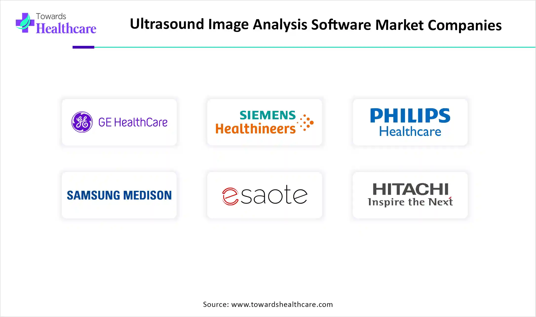 Ultrasound Image Analysis Software Market Top Key Players Ultrasound Image Analysis Software Market Companies