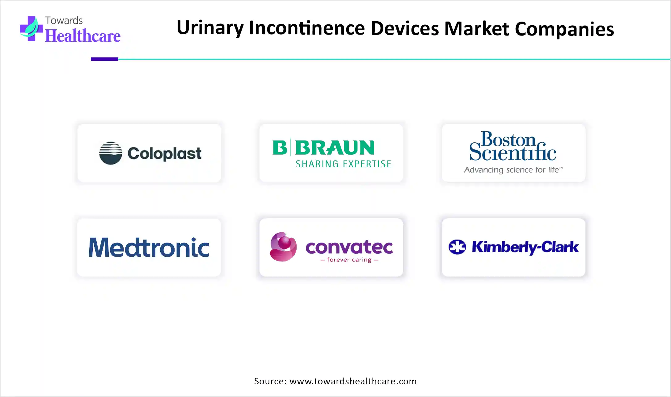 Urinary Incontinence Devices Market Key Players
