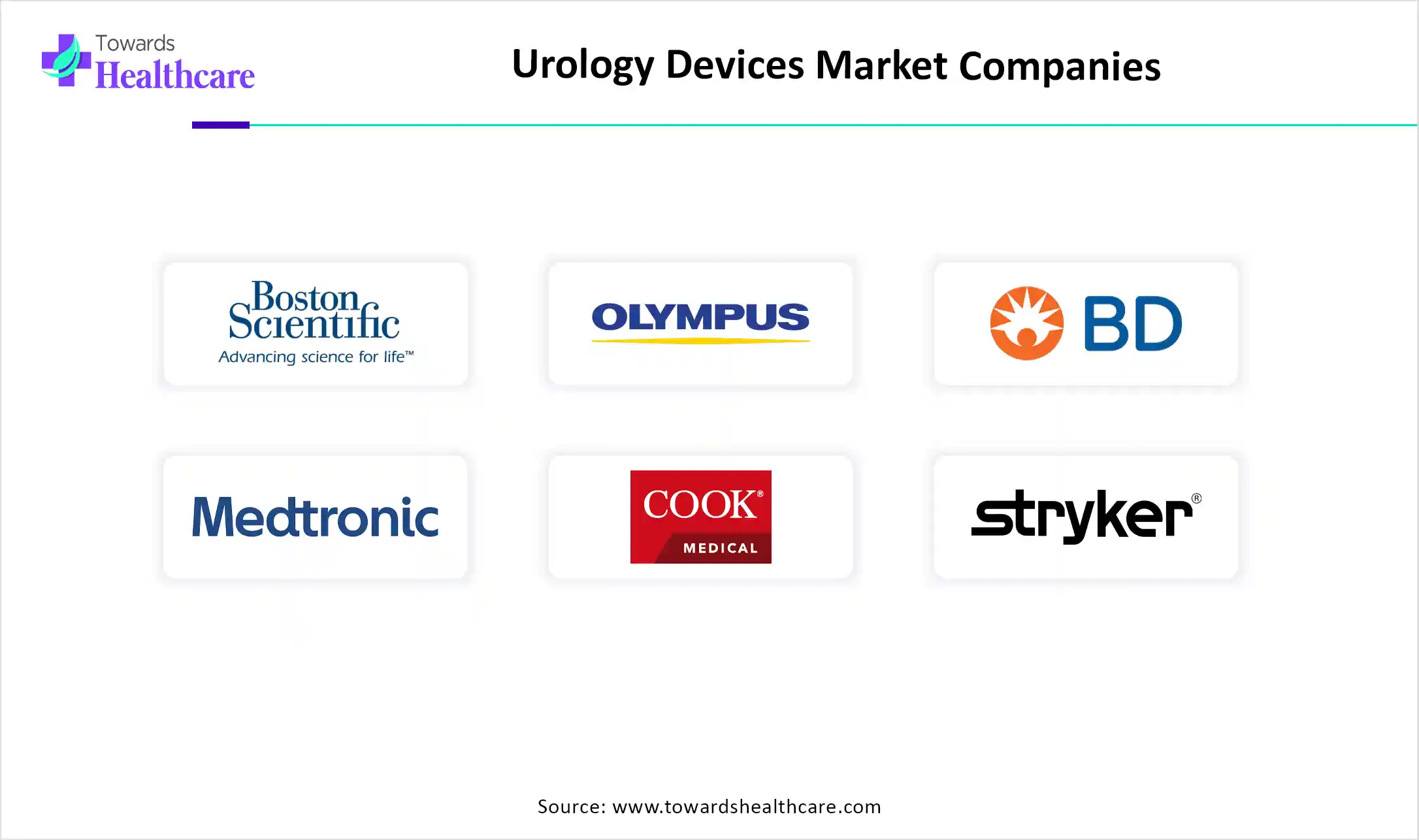 Urology Devices Market Top Key Players Urology Devices Market Companies