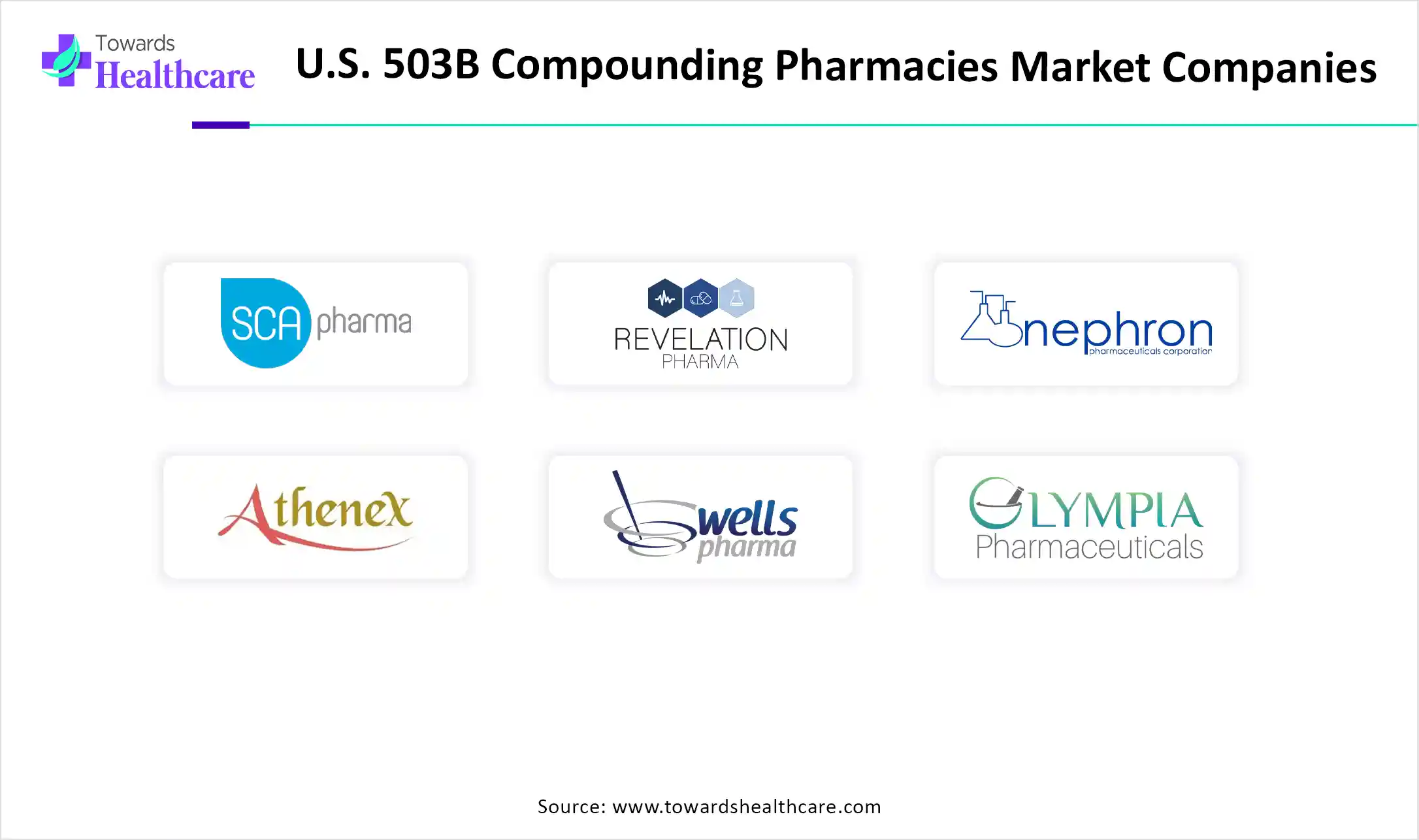 U.S. 503B Compounding Pharmacies Market U.S. 503B Compounding Pharmacies Market