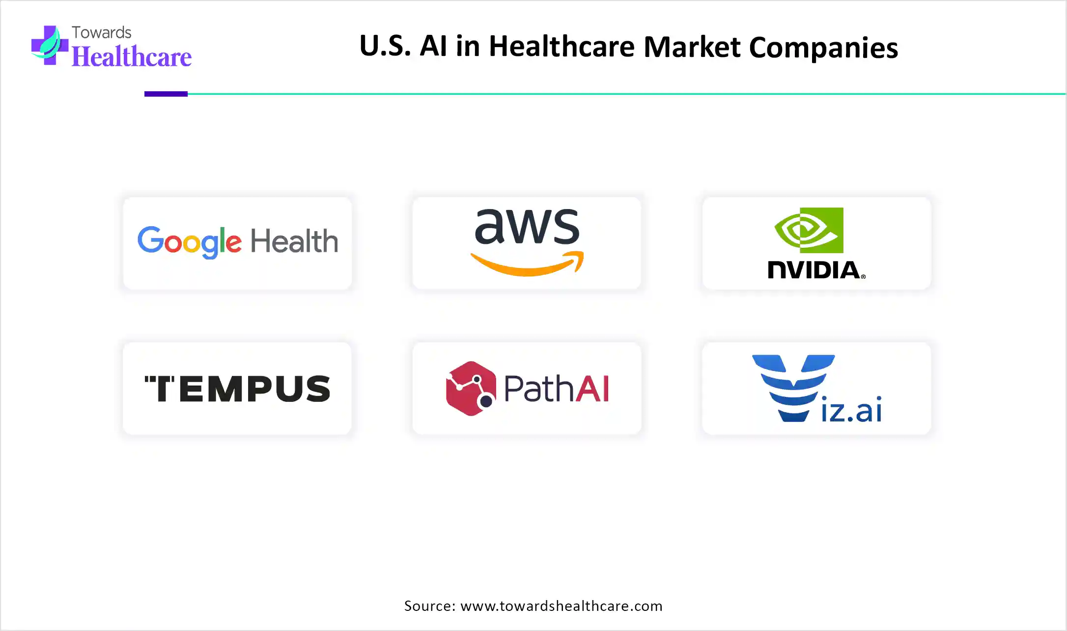 U.S. AI in Healthcare Market Trends and Growth (2025) U.S. AI in Healthcare Market Size 2024 to 2034