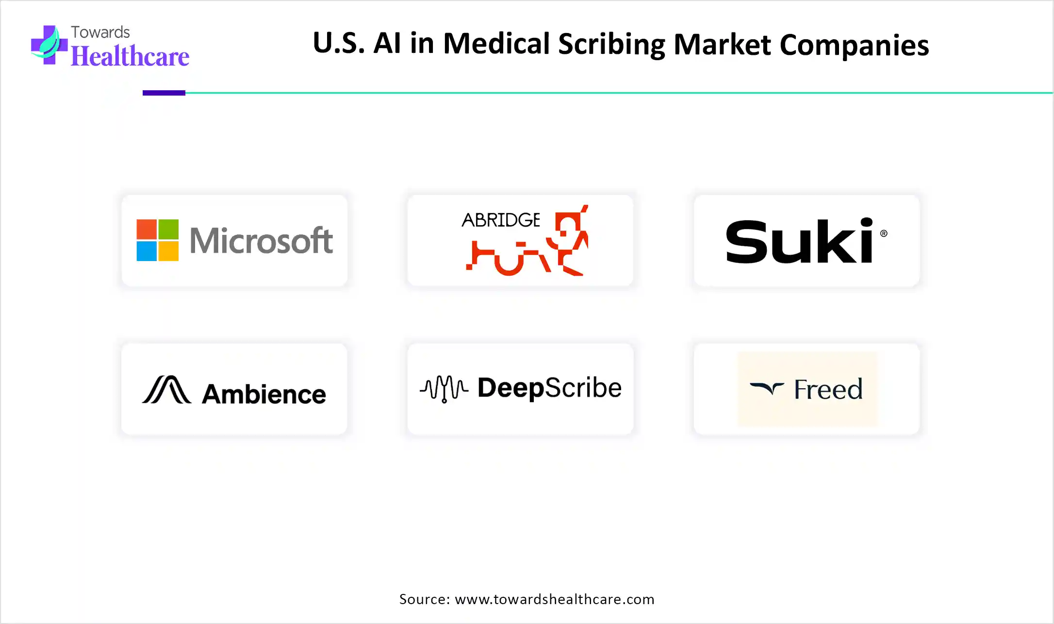 U.S. AI in Medical Scribing Market, Top Companies U.S. AI in Medical Scribing Market, Companies are Emerson Electric Co., Alfa Laval AB, Bürkert Fluid Control Systems, Flowserve Corporation