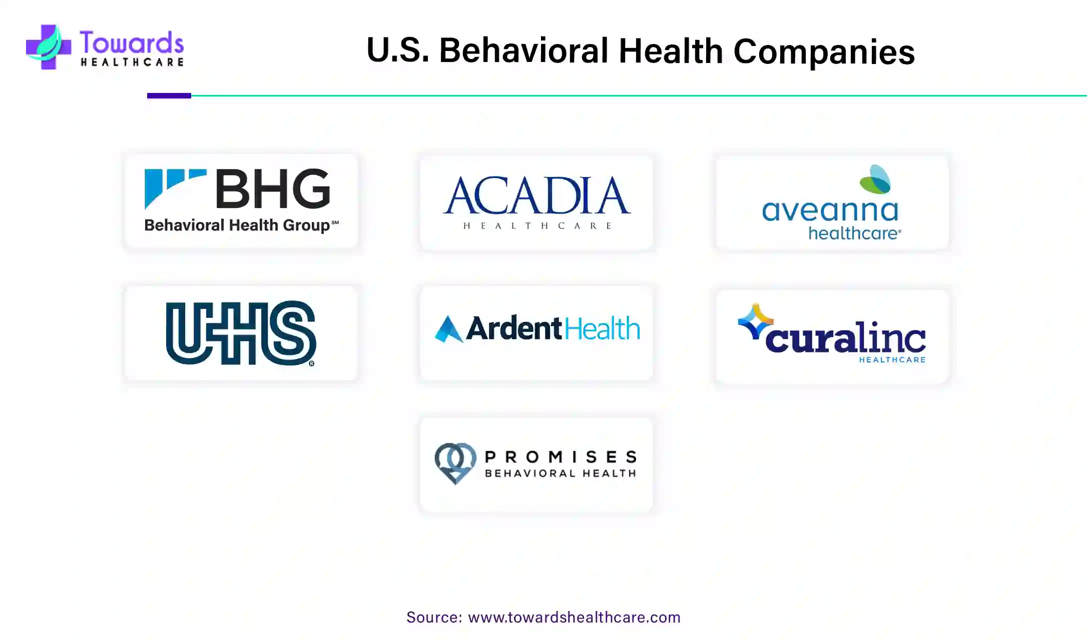 U.S. Behavioral Health Market Companies U.S. Behavioral Health Market Companies