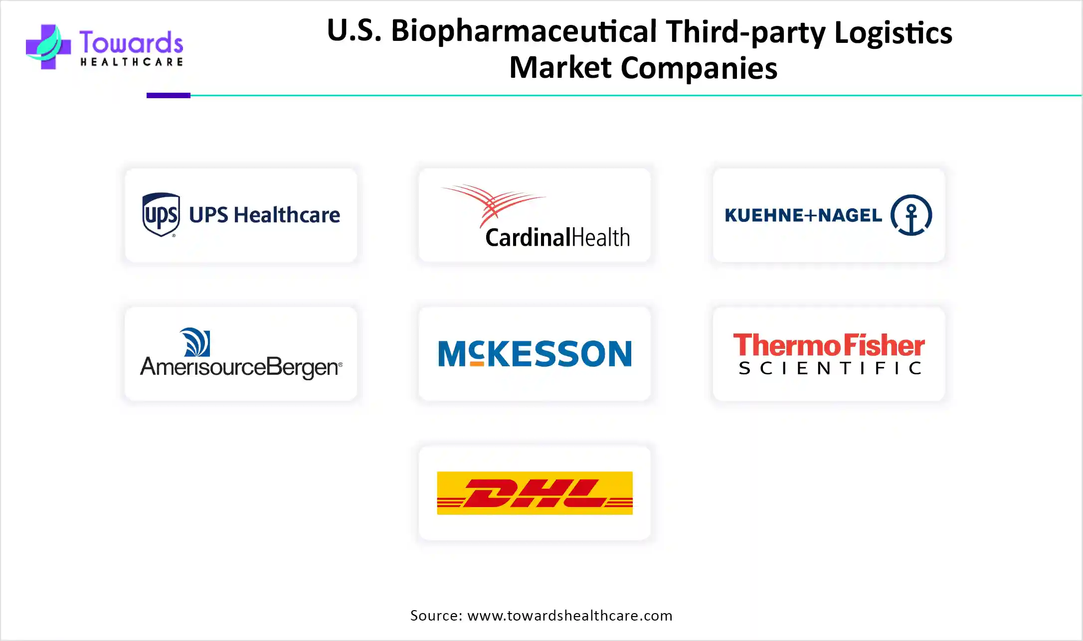 U.S. Biopharmaceutical Third-party Logistics Market Companies U.S. Biopharmaceutical Third-party Logistics Market Companies