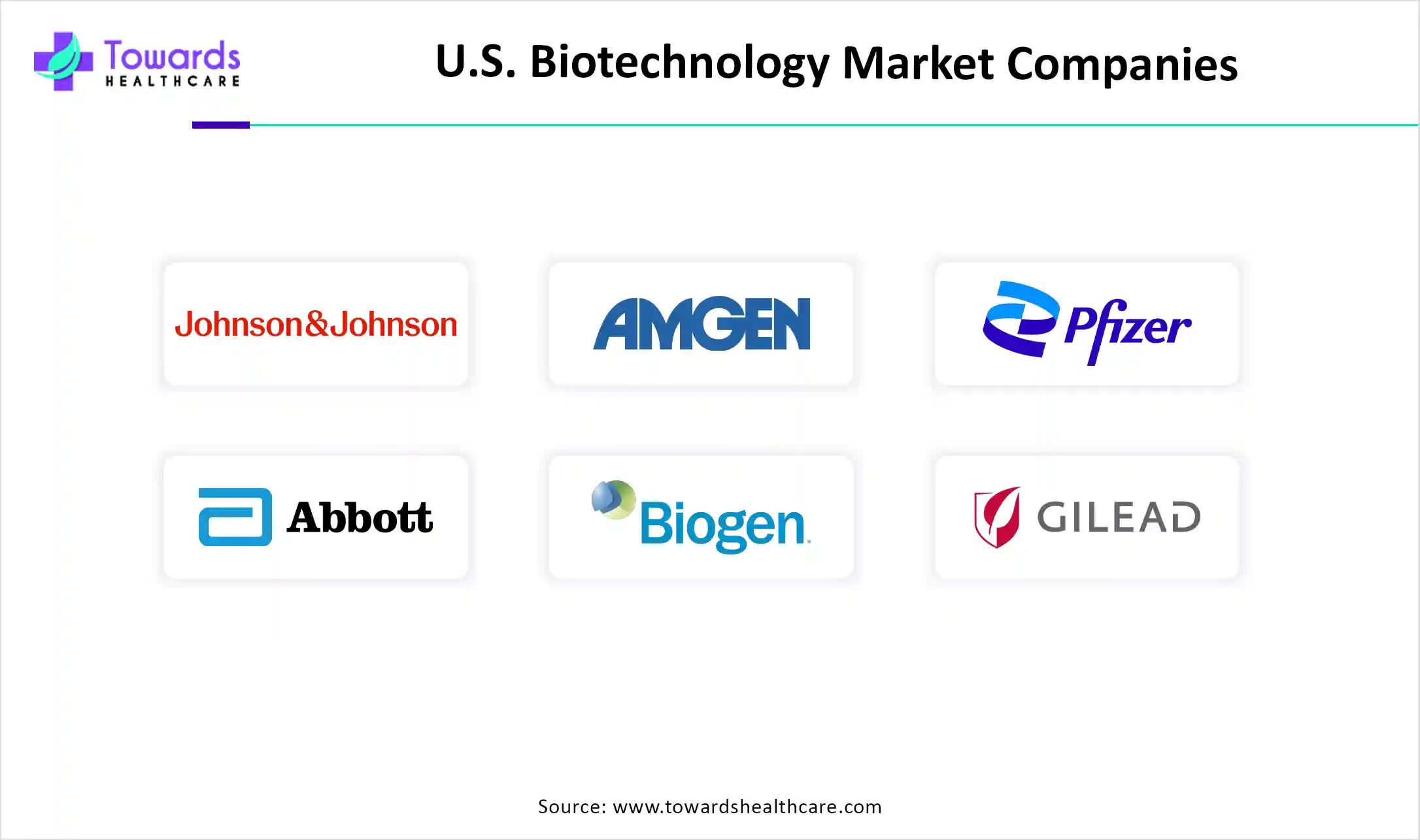 U.S. Biotechnology Market Companies U.S. Biotechnology Market Companies