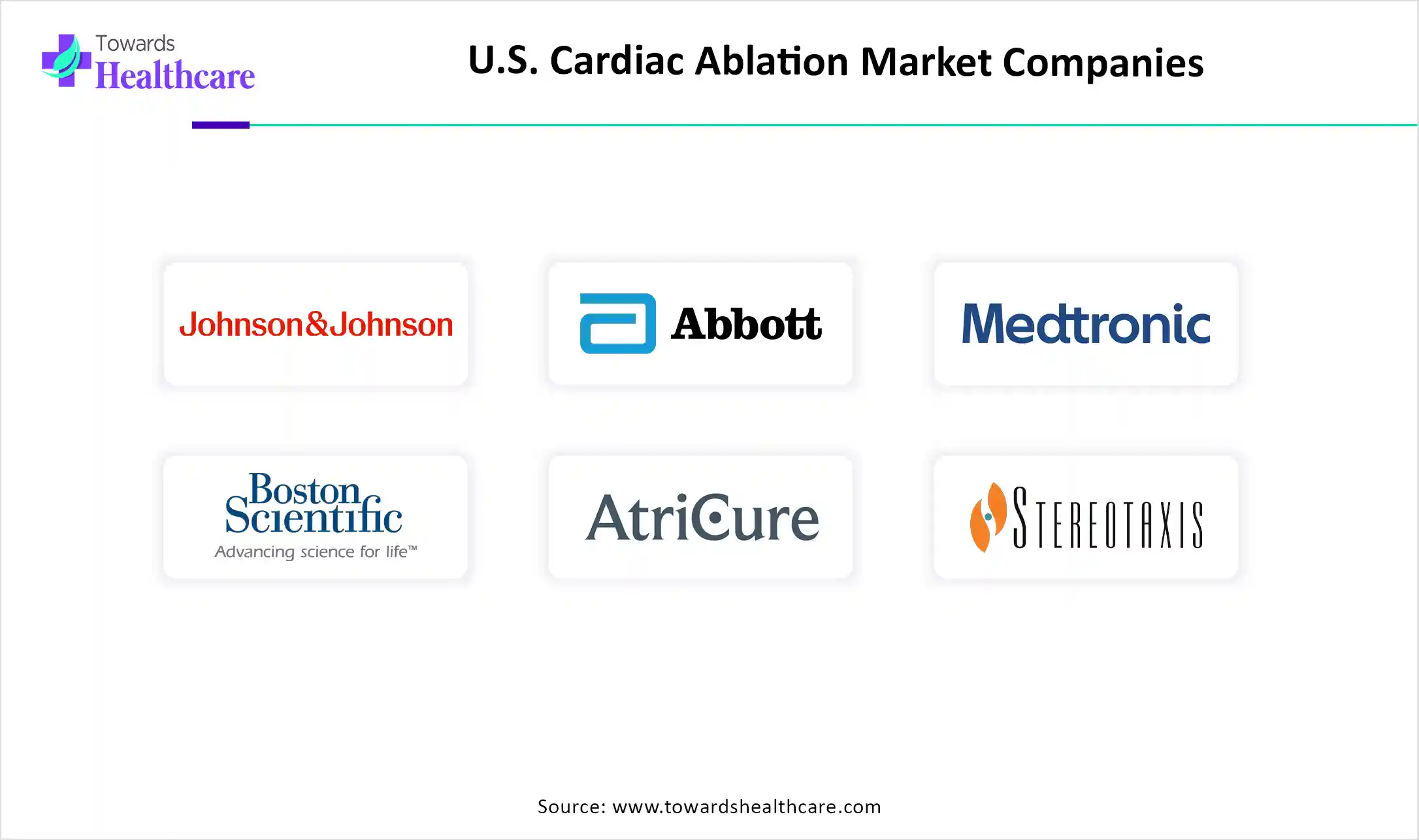 U.S. Cardiac Ablation Market Top Key Players U.S. Cardiac Ablation Market Companies