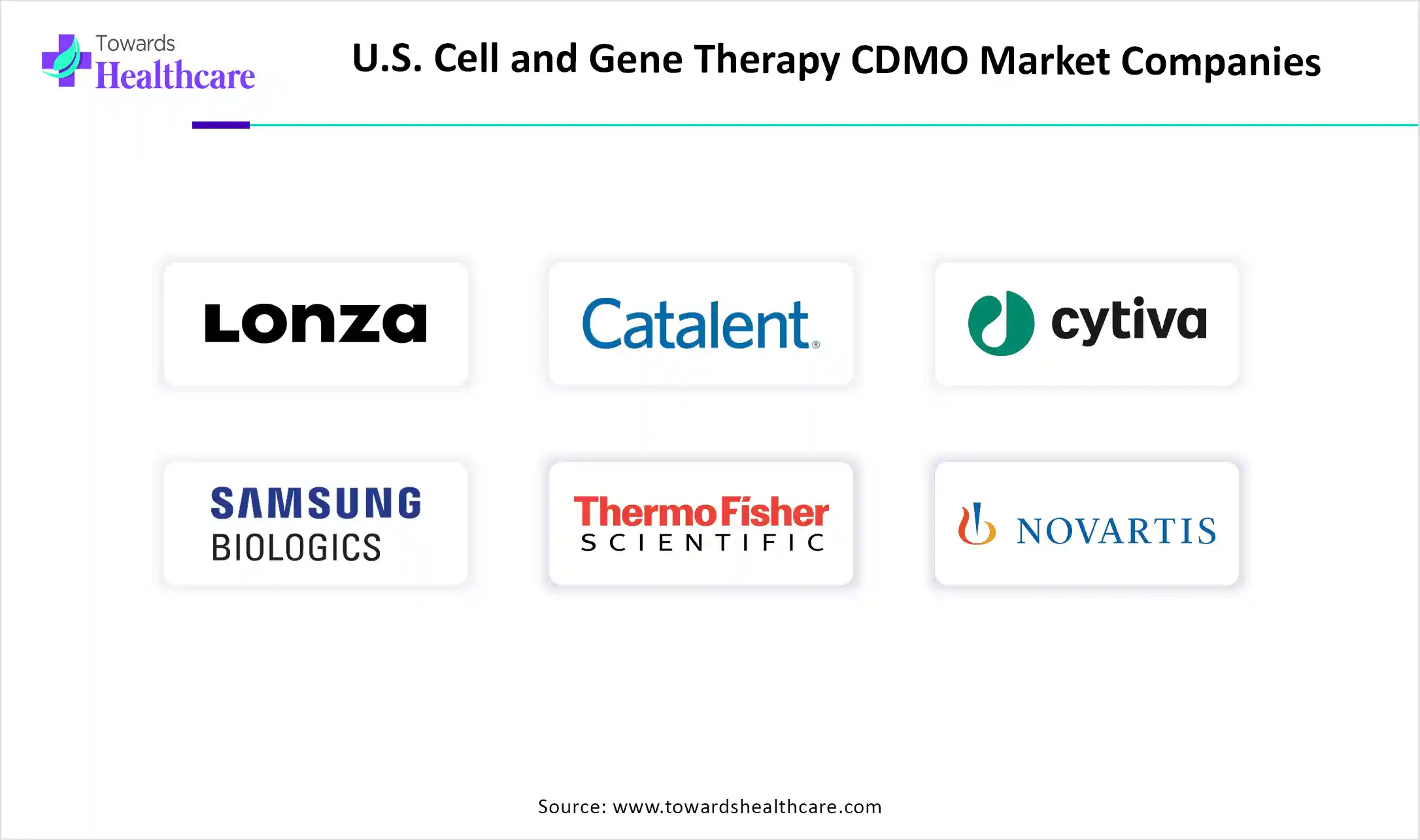 U.S. Cell and Gene Therapy CDMO Market Key Players