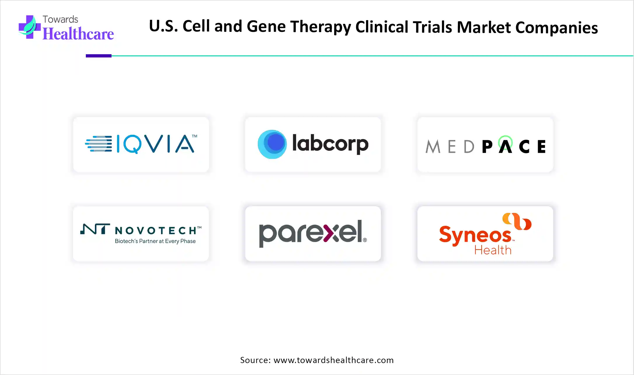 U.S. Cell and Gene Therapy Clinical Trials Market Companies U.S. Cell and Gene Therapy Clinical Trials Market Key Players