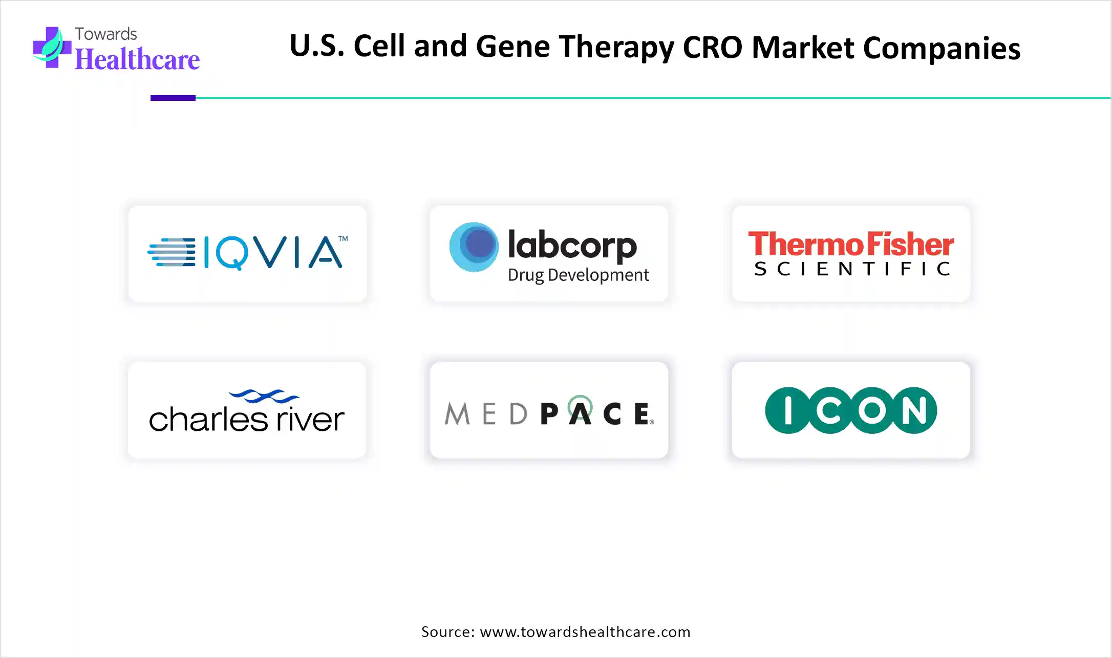 U.S. Cell and Gene Therapy CRO Market Companies U.S. Cell and Gene Therapy CRO Market Key Players