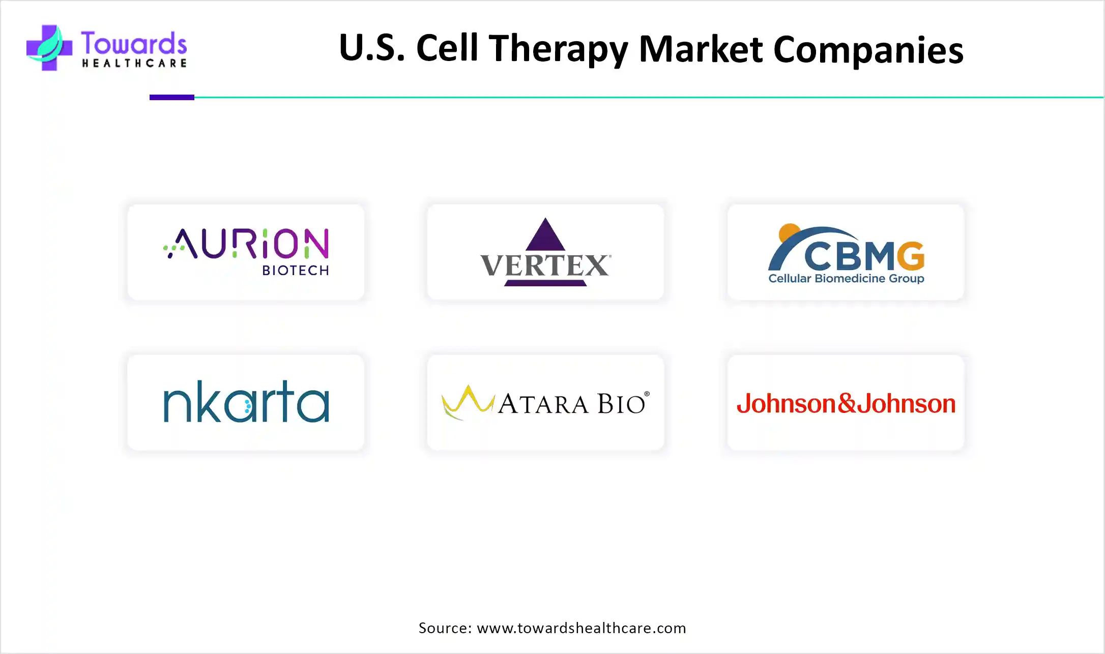U.S. Cell Therapy Market Companies U.S. Cell Therapy Market Companies