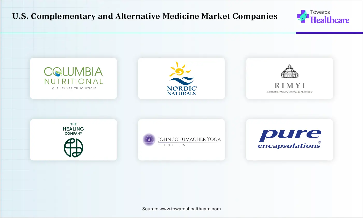 U.S. Durable Medical Equipment Market Companies are Invacare Corporation, Sunrise Medical, Arjo, Medline Industries, Inc., GE HealthCare, GF Healthcare Products