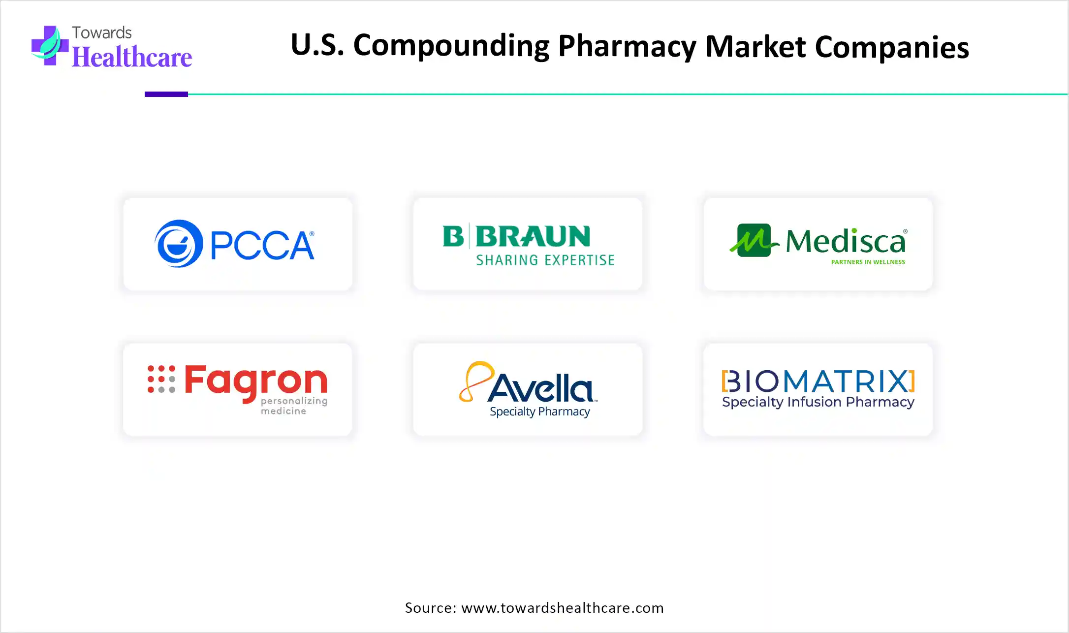 U.S. Compounding Pharmacy Market Top Key Players U.S. Compounding Pharmacy Market Companies