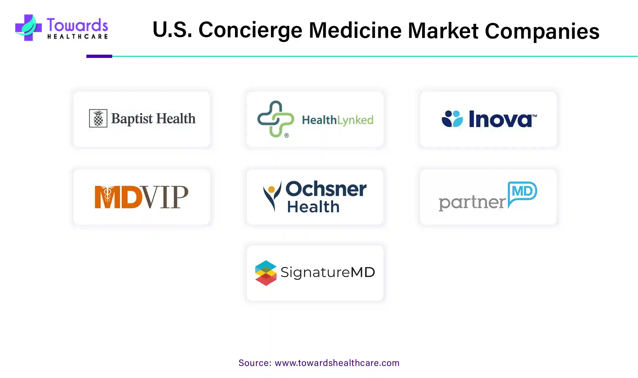 U.S. Concierge Medicine Market Companies U.S. Concierge Medicine Market Companies
