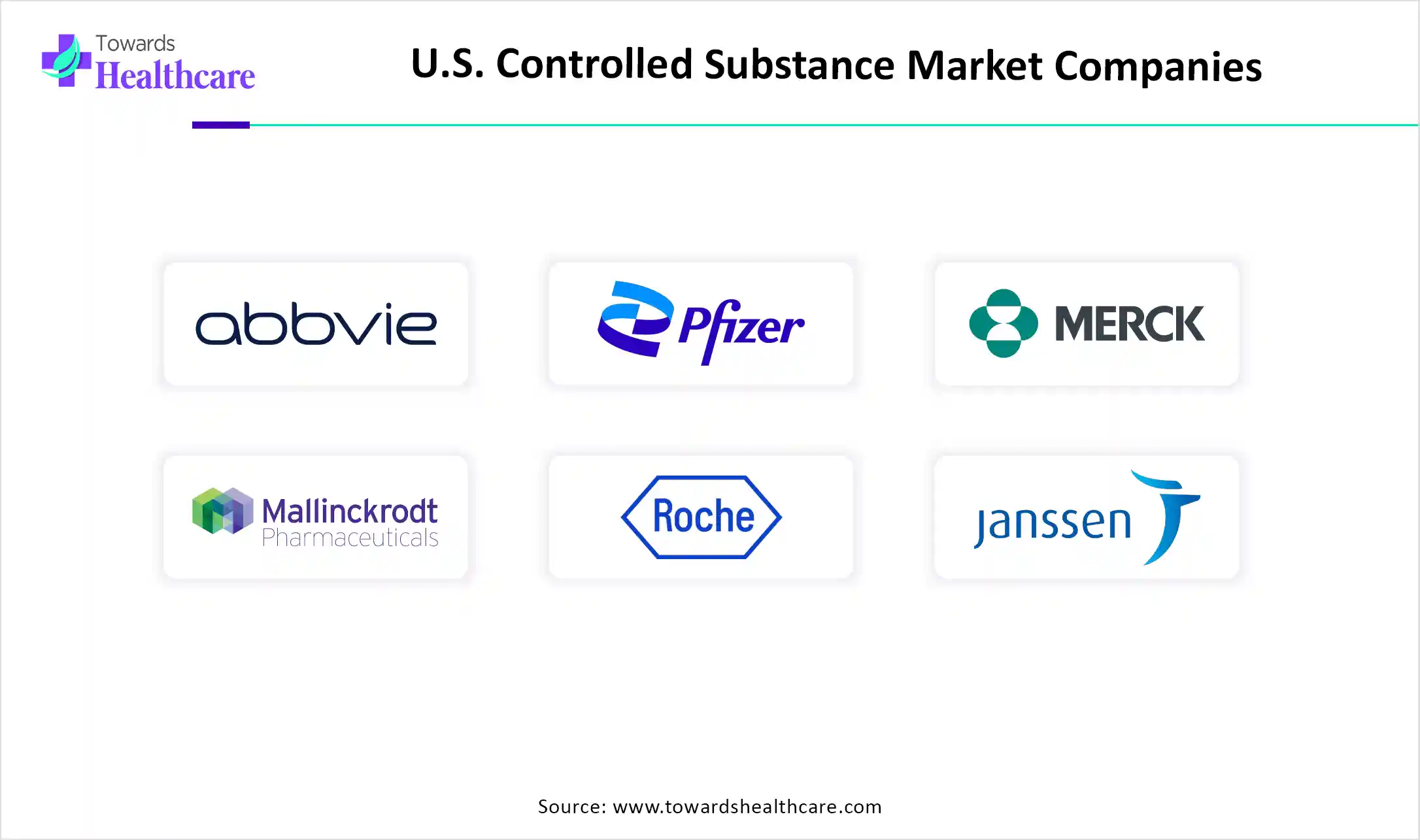U.S. Controlled Substance Market Top Key Players U.S. Controlled Substance Market Companies