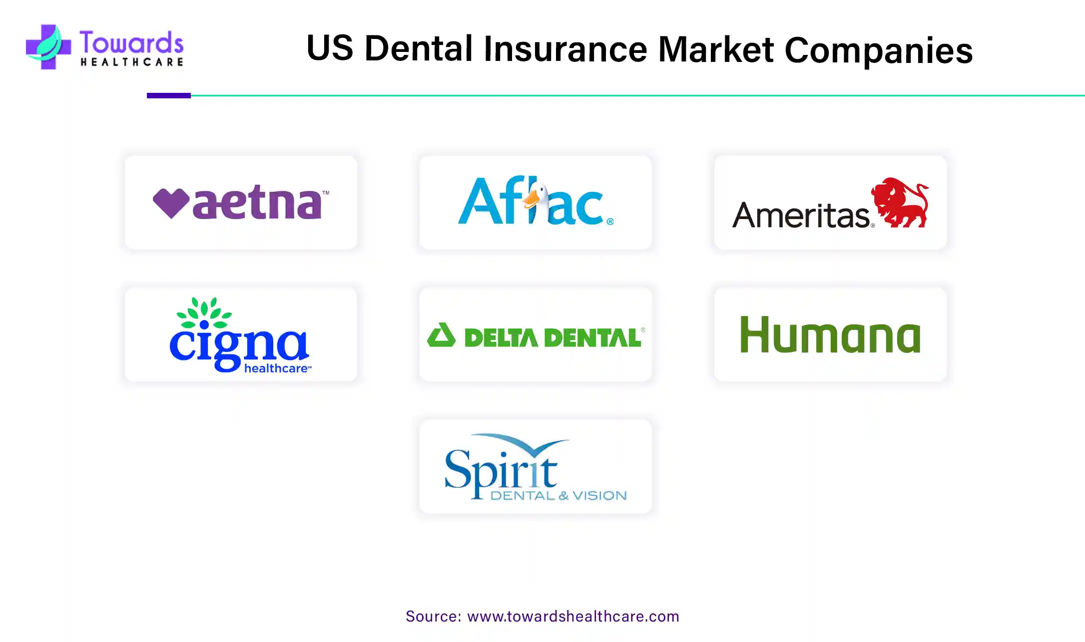 U.S. Dental Insurance Market Companies U.S. Dental Insurance Market Companies