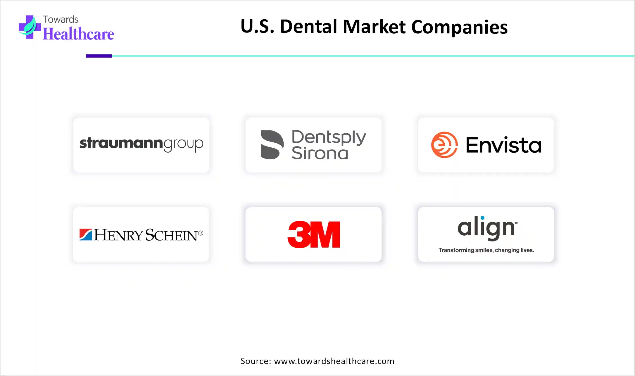 U.S. Dental Market Key Players