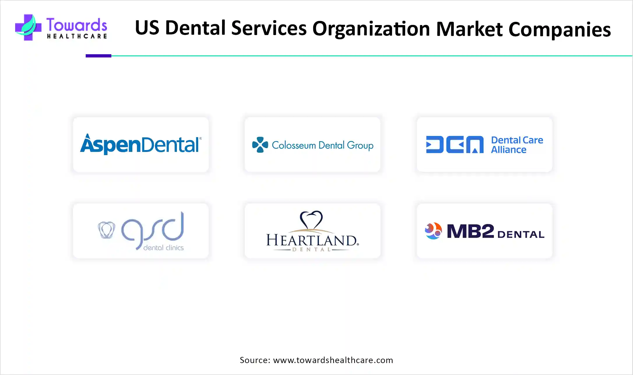 U.S. Dental Services Organization Market Companies U.S. Dental Services Organization Market Companies