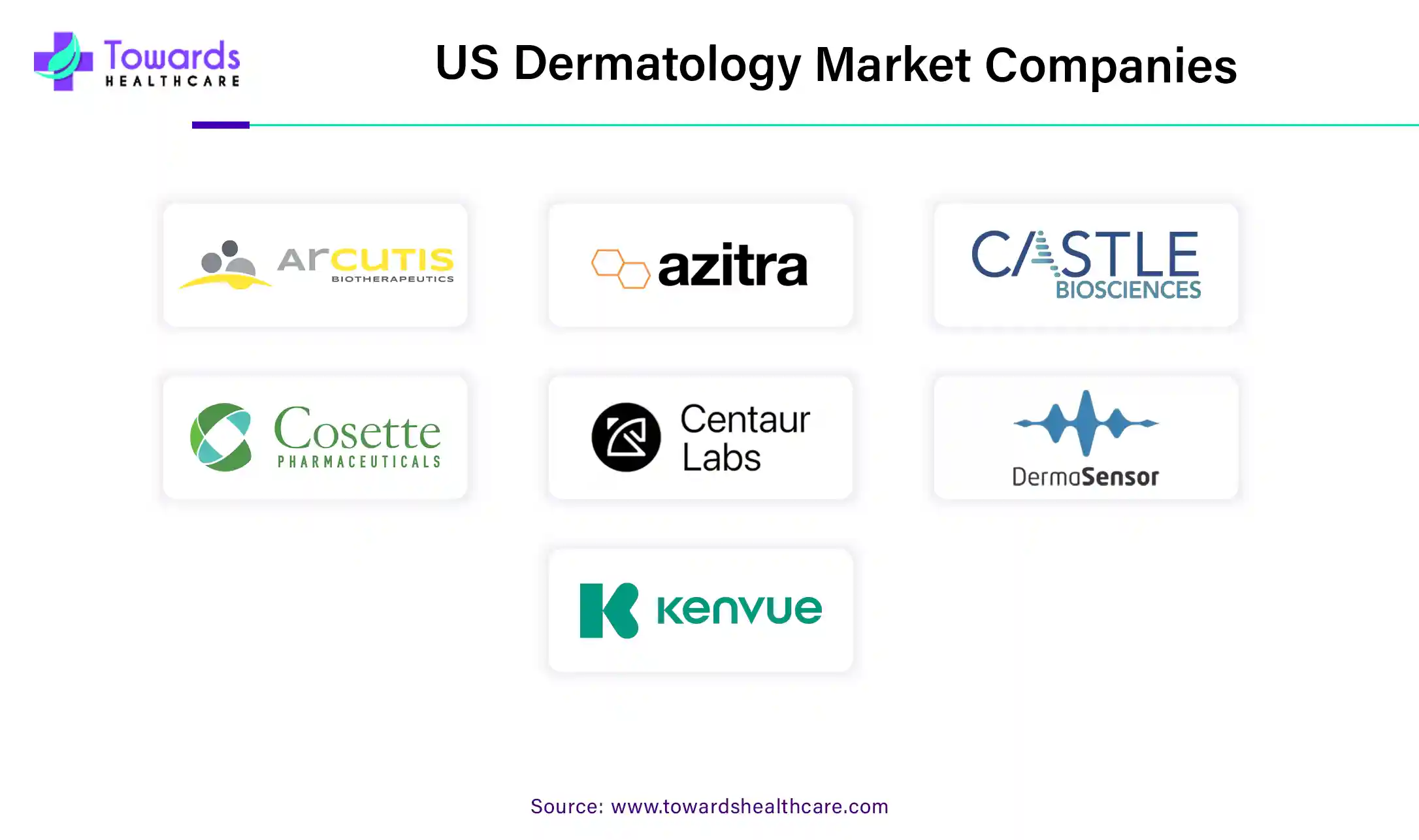 U.S. Dermatology Market Companies U.S. Dermatology Market Companies