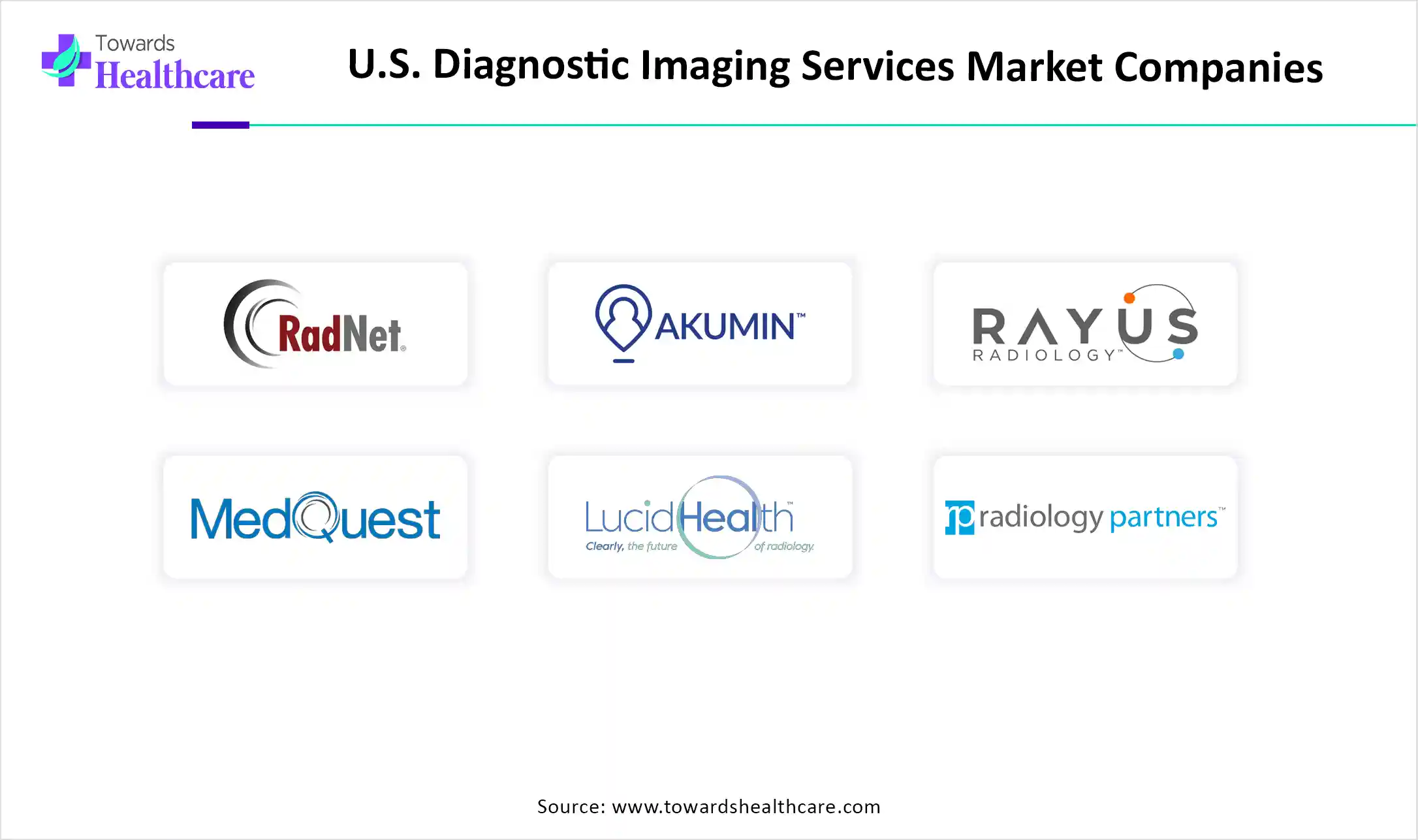U.S. Diagnostic Imaging Services Market Companies U.S. Diagnostic Imaging Services Market Companies
