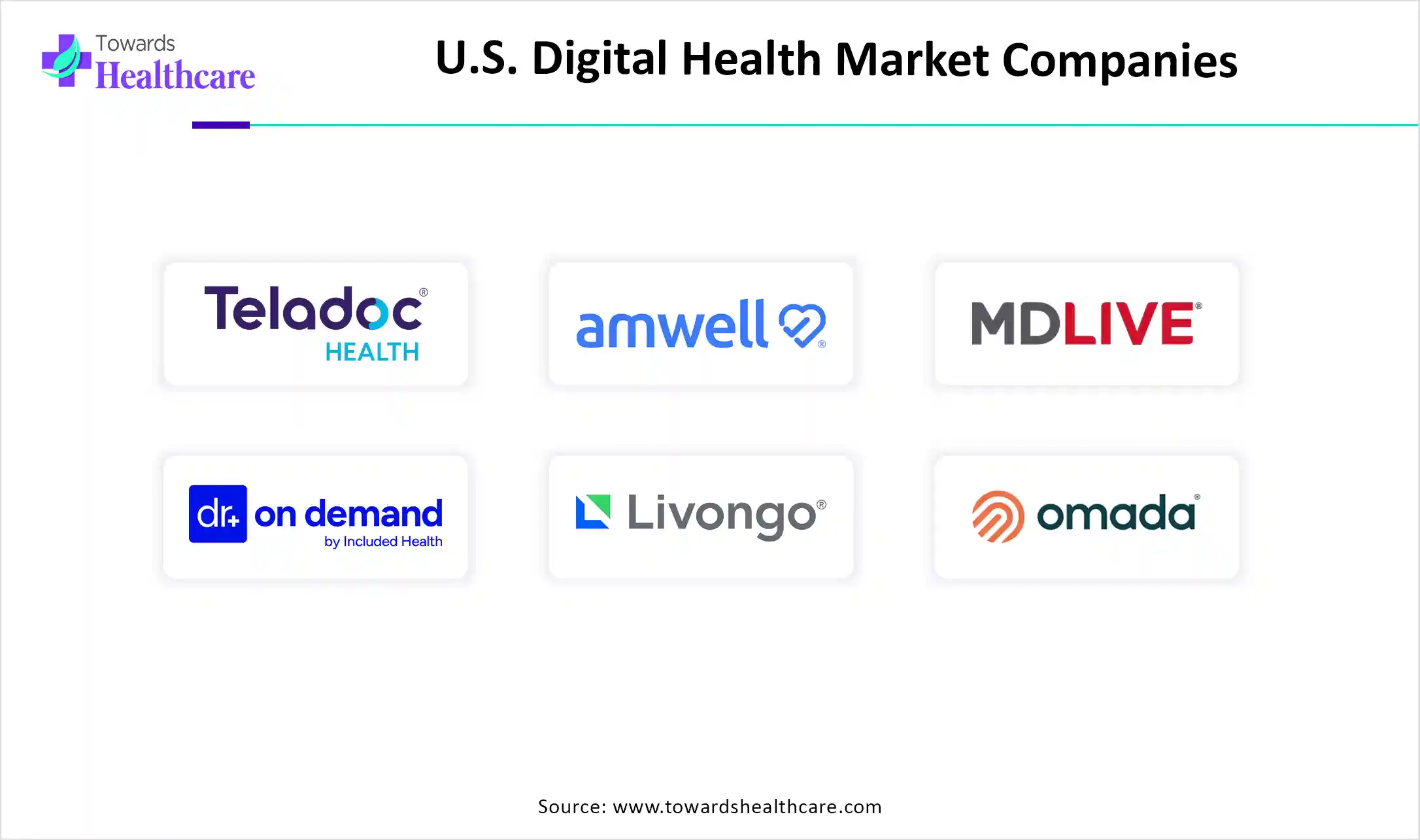 U.S. Digital Health Market Top Key Players U.S. Digital Health Market Companies