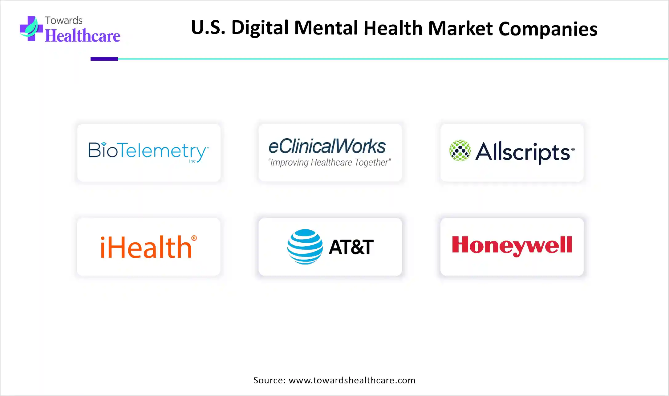 U.S. Digital Mental Health Market Key Players