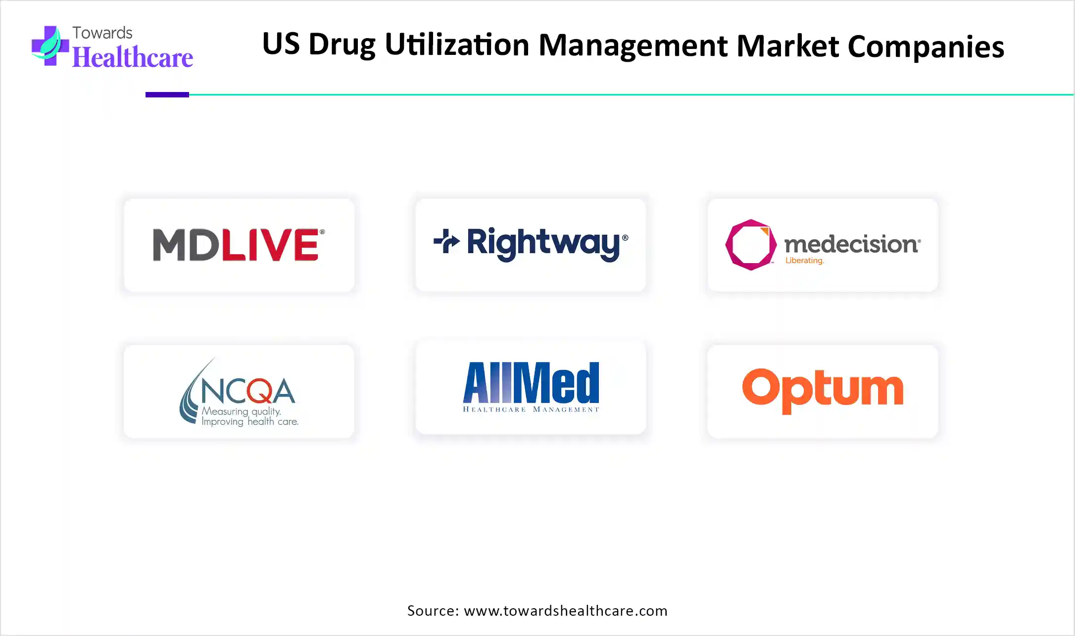 U.S. Drug Utilization Management Market Key Players U.S. Drug Utilization Management Market Companies