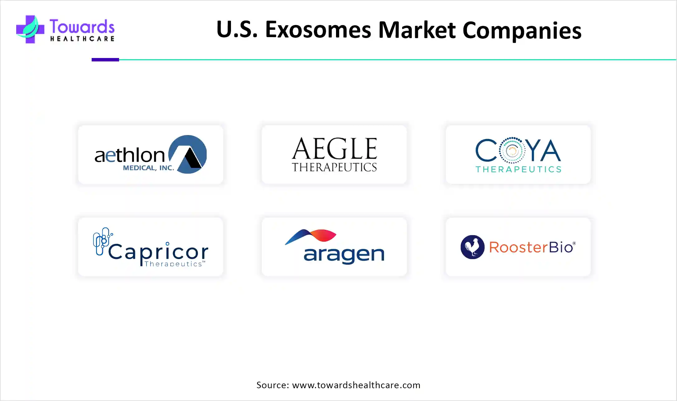 U.S. Exosomes Market Companies U.S. Exosomes Market Companies