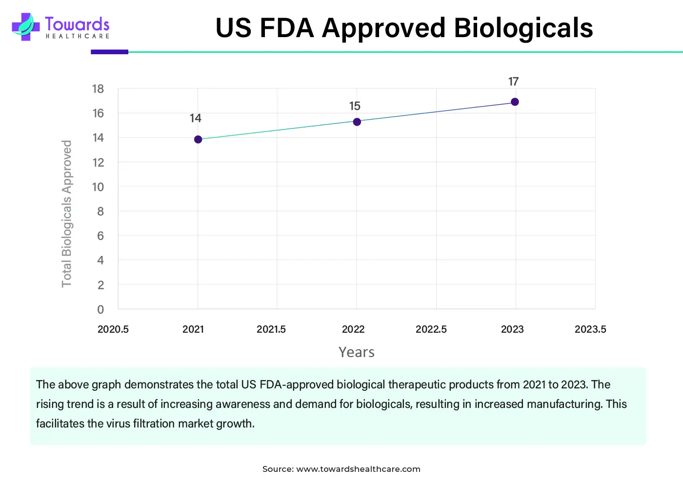 US FDA Approved Biologicals US FDA Approved Biologicals