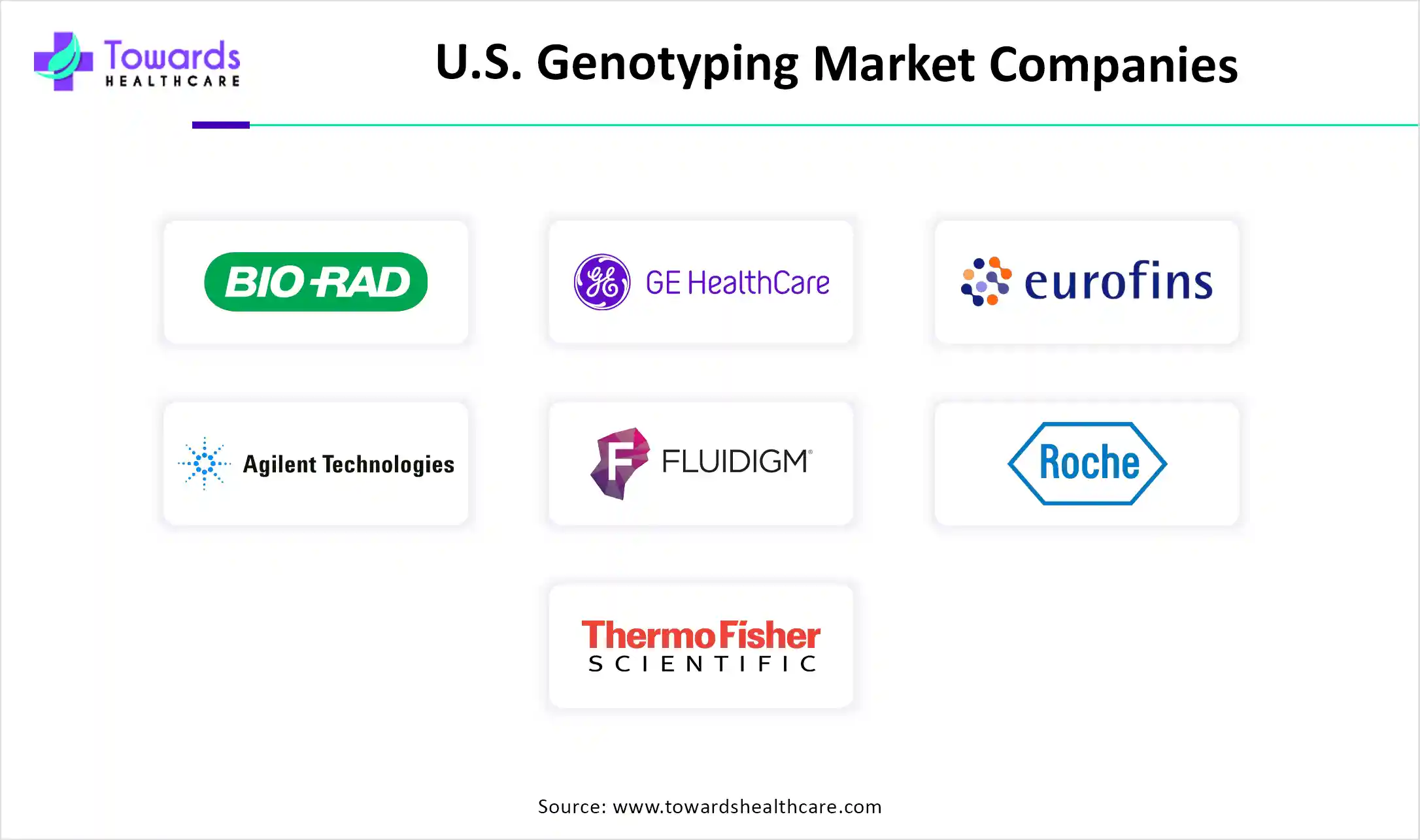 U.S. Genotyping Market Companies U.S. Genotyping Market Companies