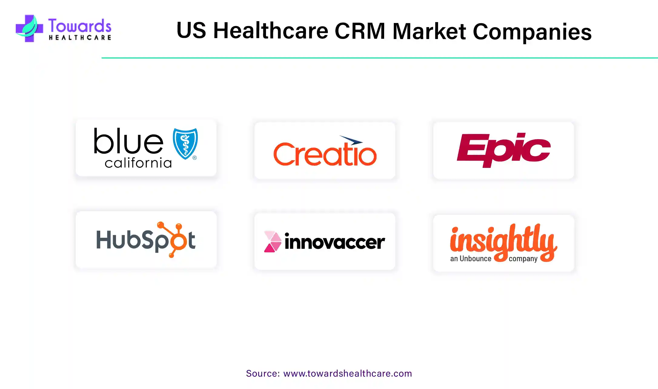 US Healthcare CRM Market Companies US Healthcare CRM Market Companies
