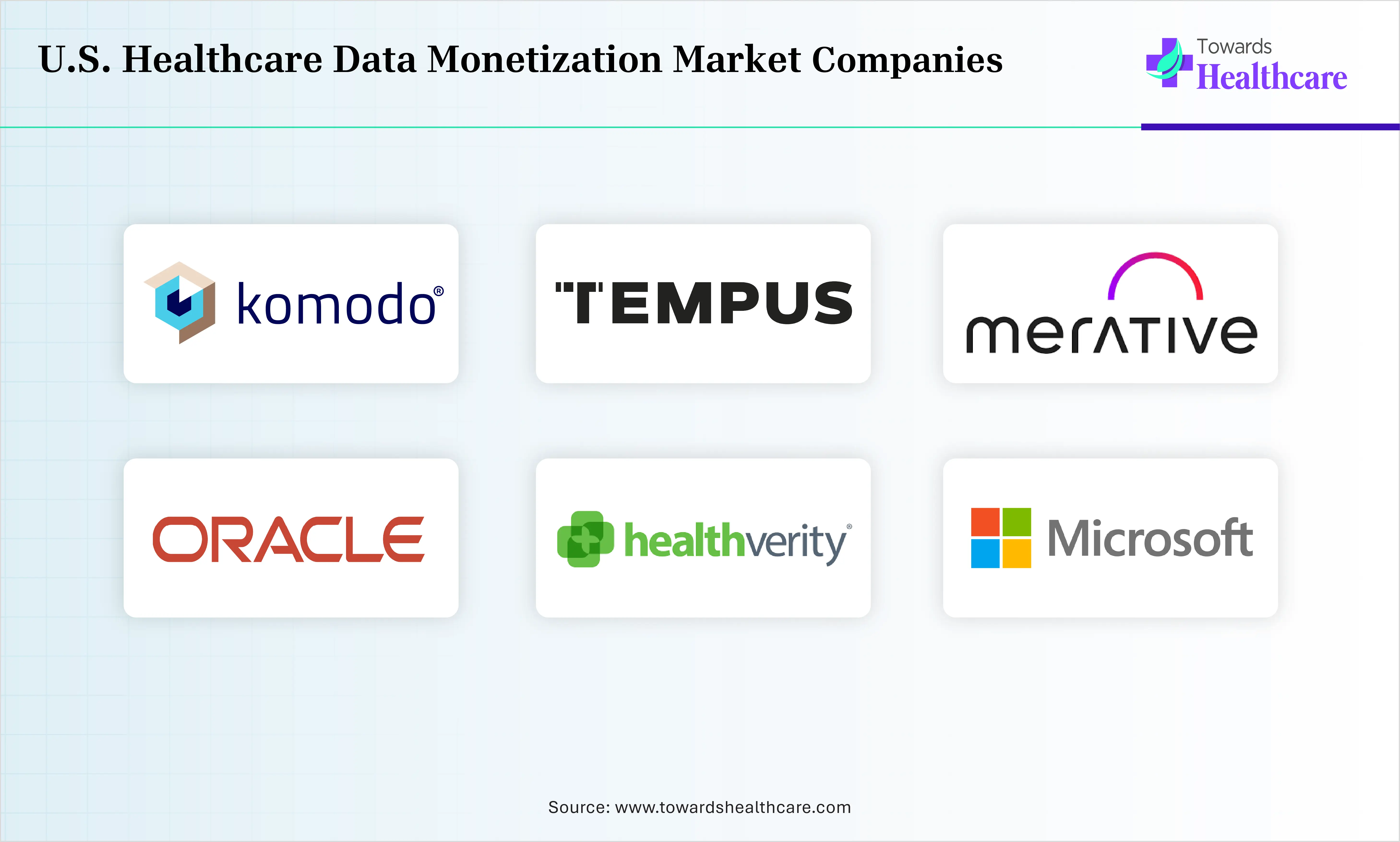 U.S. Healthcare Data Monetization Market Top Comapnies U.S. Healthcare Data Monetization Market Companies are Datavant, Optum (UnitedHealth Group), IQVIA, Oracle Corporation, Microsoft Corporation, HealthVerity, Flatiron Health, Komodo Health, Merative (formerly IBM Watson Health), Tempus