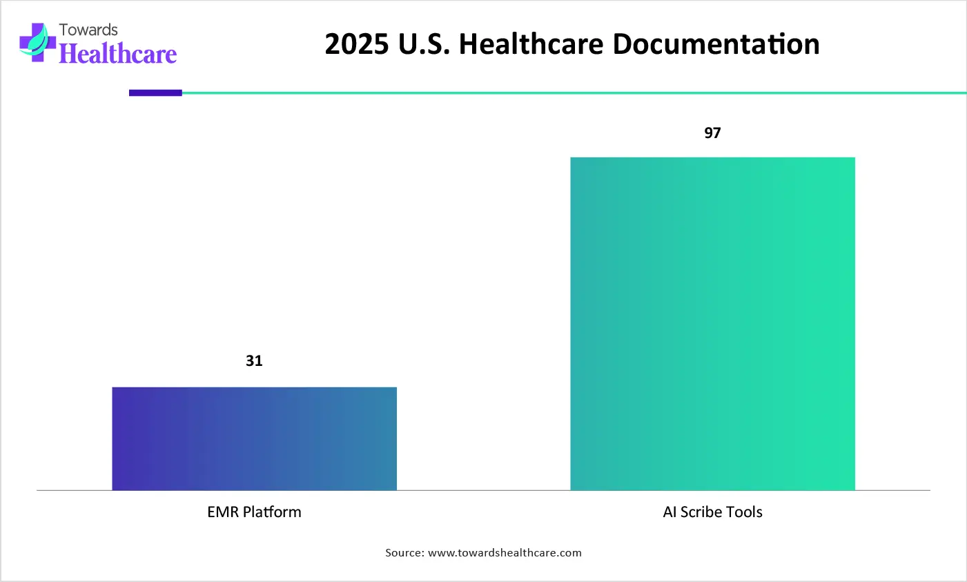 2025 U.S. Healthcare Documentation 2025 U.S. Healthcare Documentation