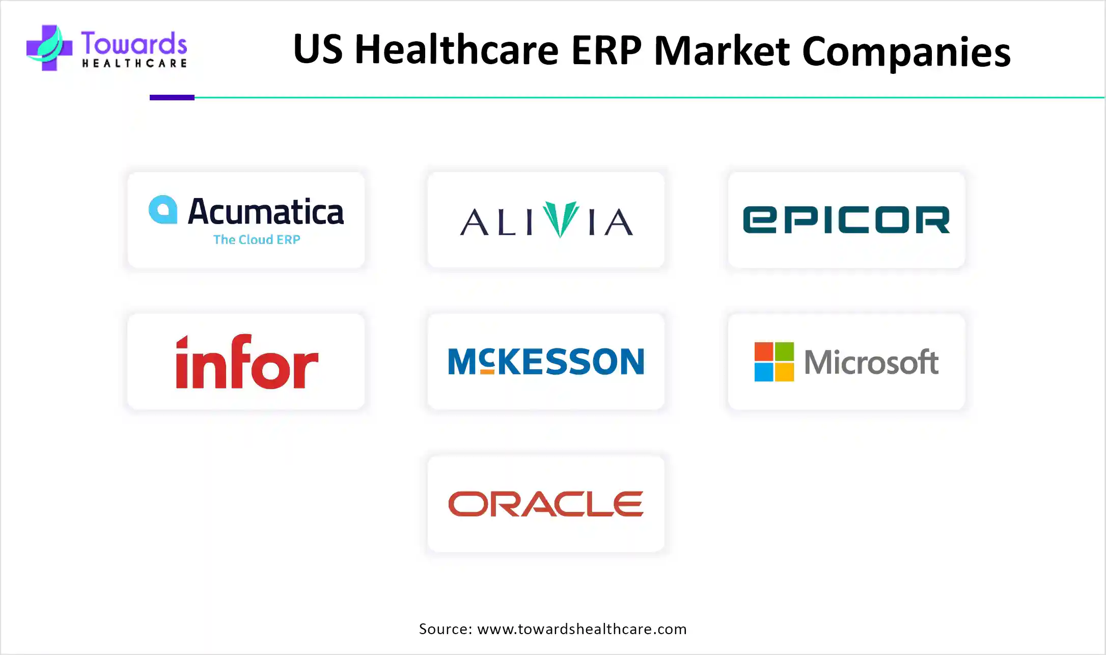US Healthcare ERP Market Companies US Healthcare ERP Market Companies