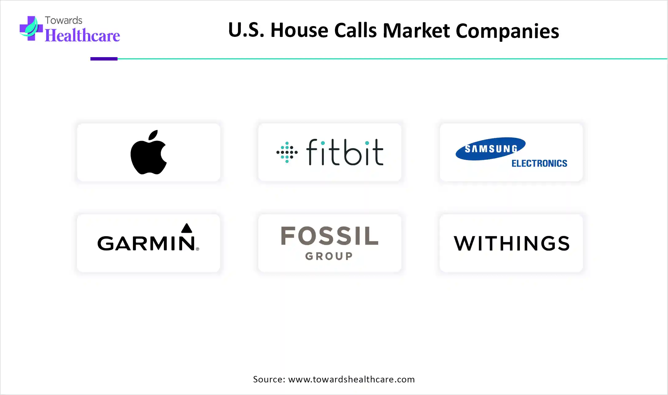 U.S. House Calls Market Top Key Players U.S. House Calls Market Companies