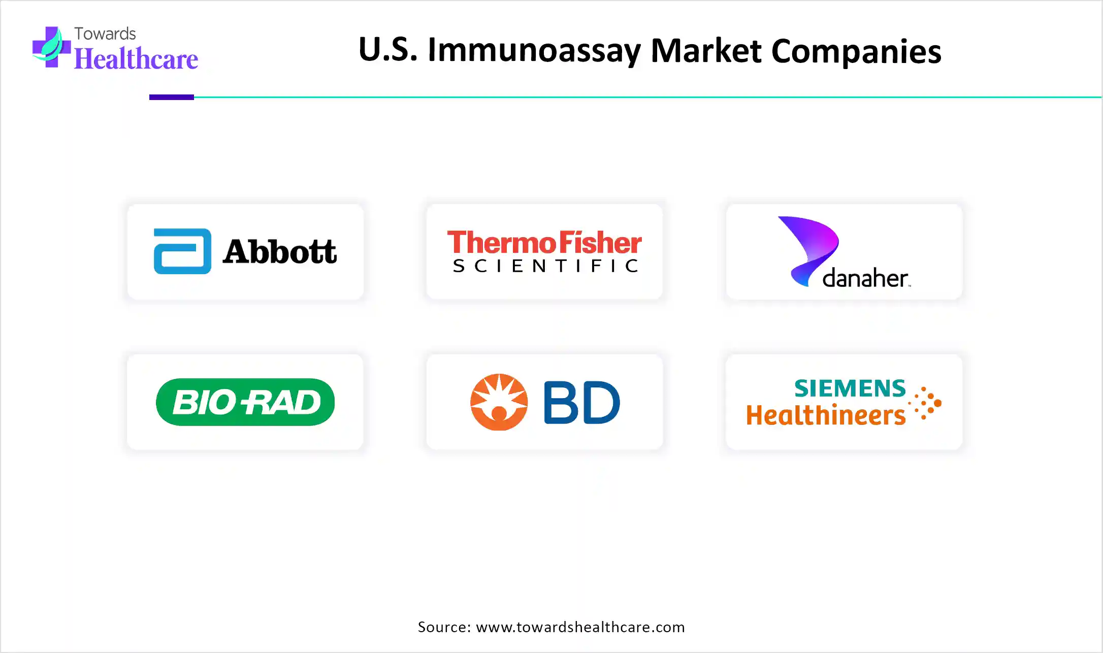 U.S. Immunoassay Market Companies