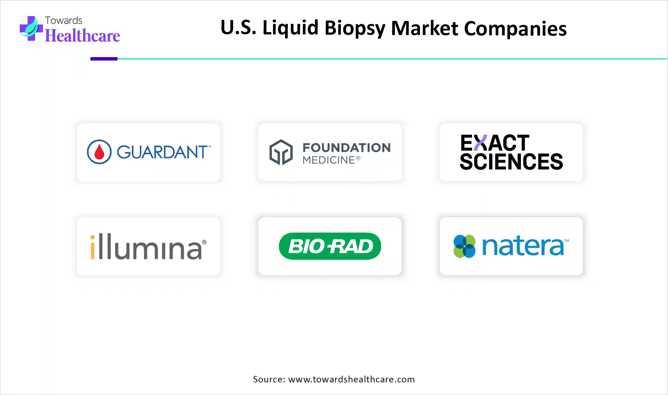 U.S. Liquid Biopsy Market Key Players