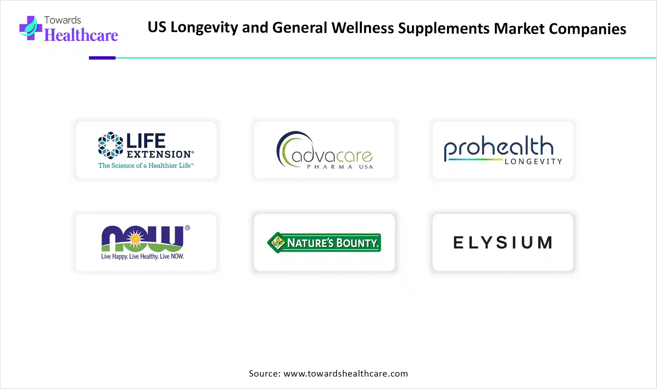 US Longevity and General Wellness Supplements Market Companies US Longevity and General Wellness Supplements Market Key Players