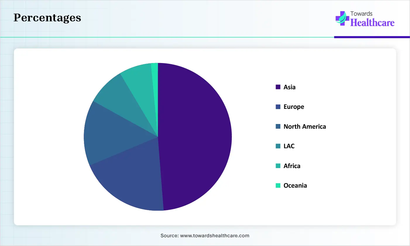 U.S. Metastatic Breast Cancer Market