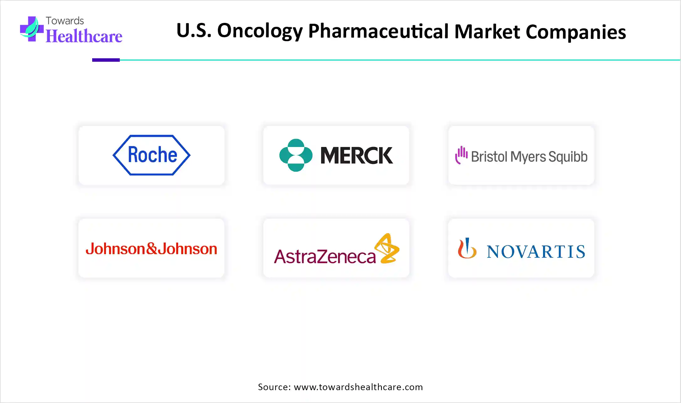 U.S. Oncology Pharmaceutical Market Top Key Players U.S. Oncology Pharmaceutical Market Companies
