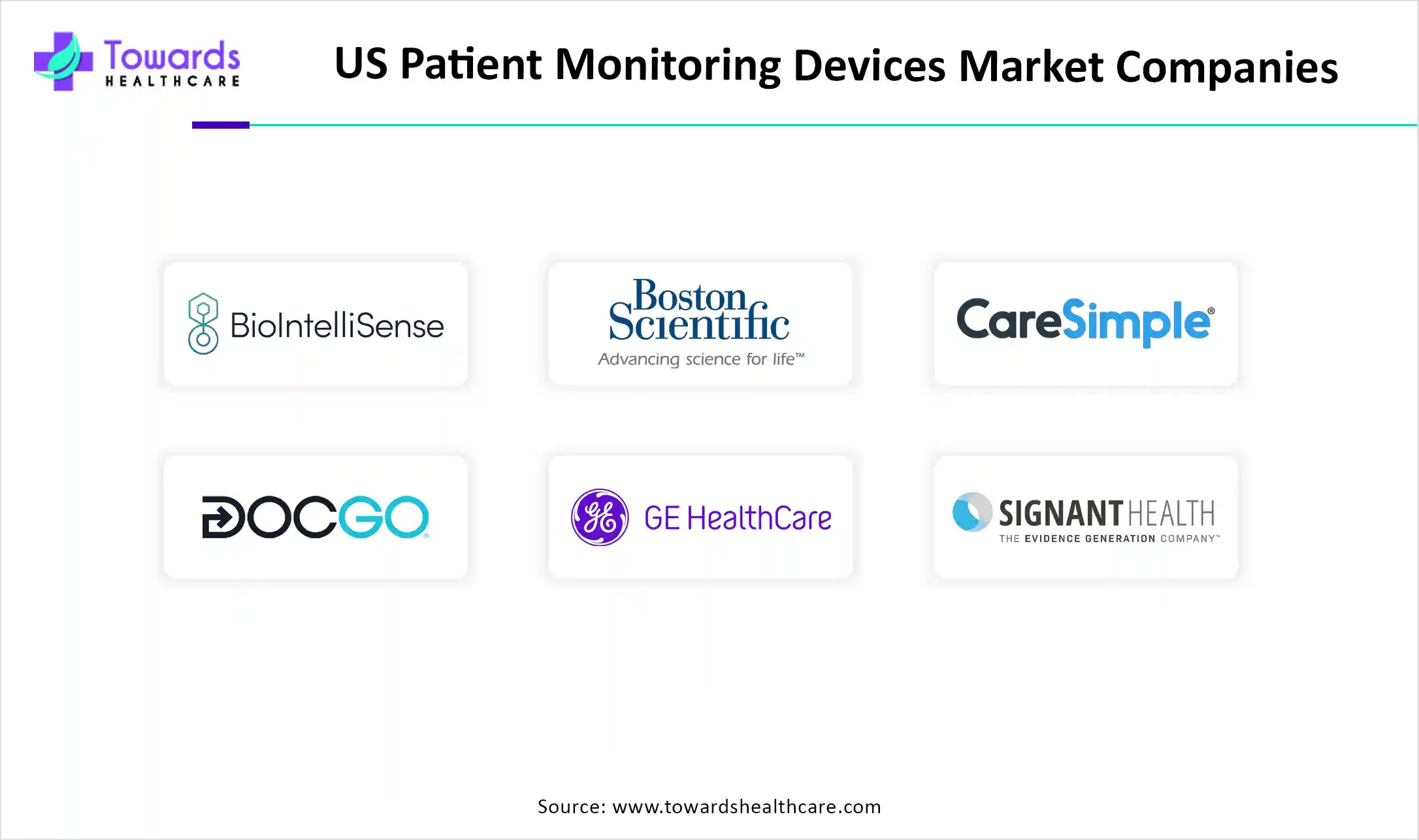 U.S. Patient Monitoring Devices Market Companies U.S. Patient Monitoring Devices Market Companies