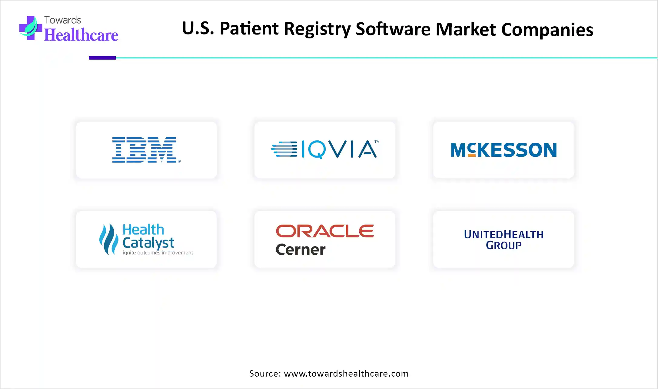 U.S. Patient Registry Software Market Top Key Players U.S. Patient Registry Software Market companies