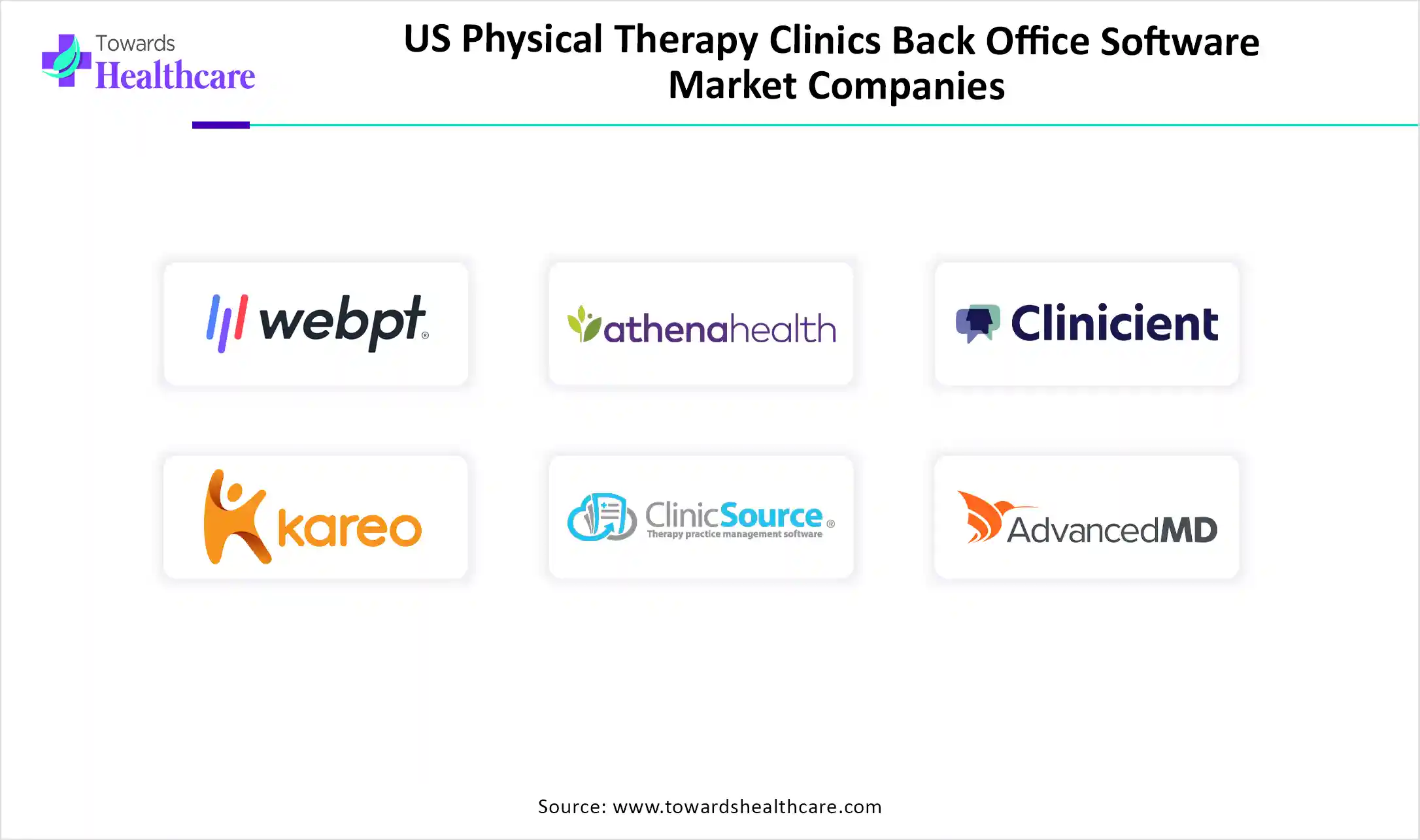 US Physical Therapy Clinics Back Office Software Market Companies