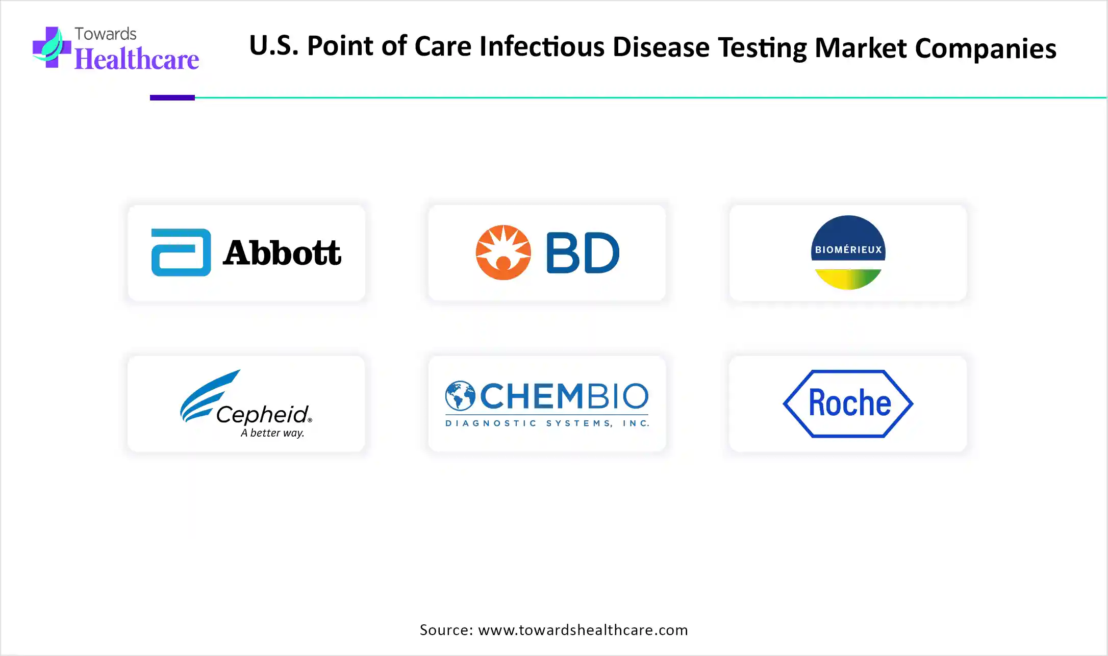 U.S. Point of Care Infectious Disease Testing Market Top Key Players U.S. Point of Care Infectious Disease Testing Market Companies